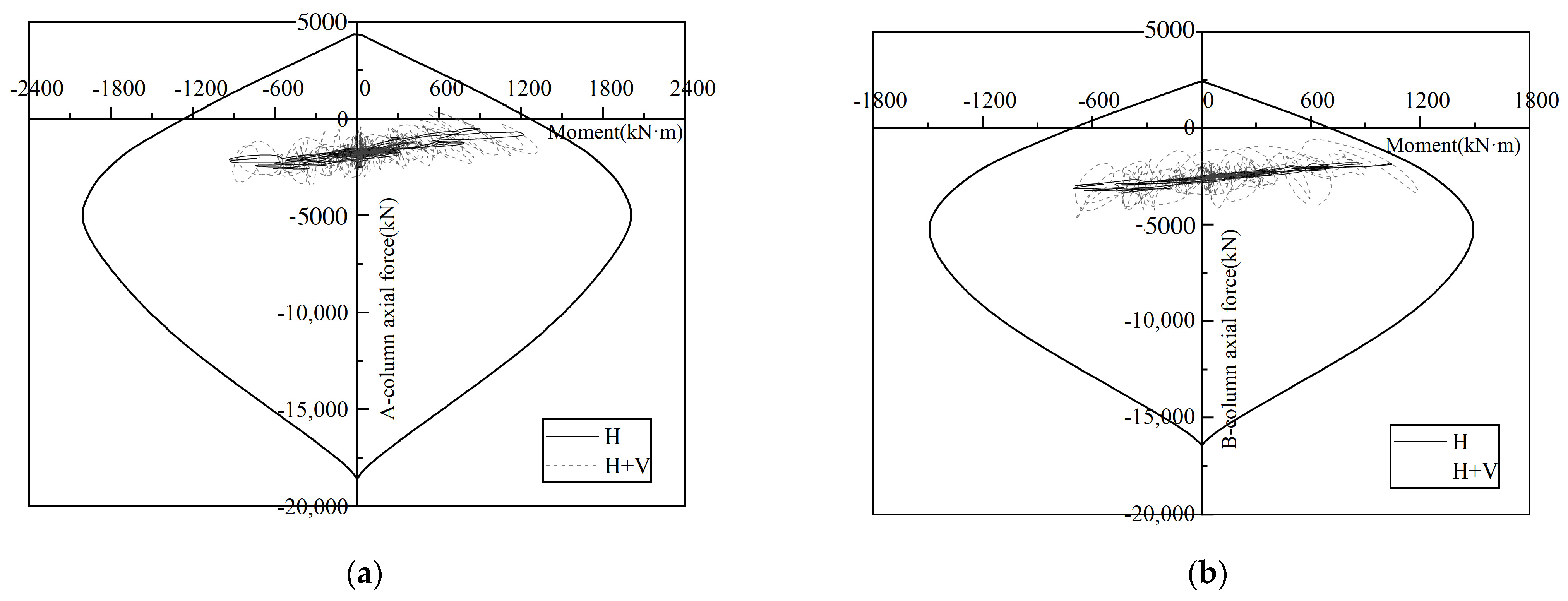 Buildings 13 00147 g007