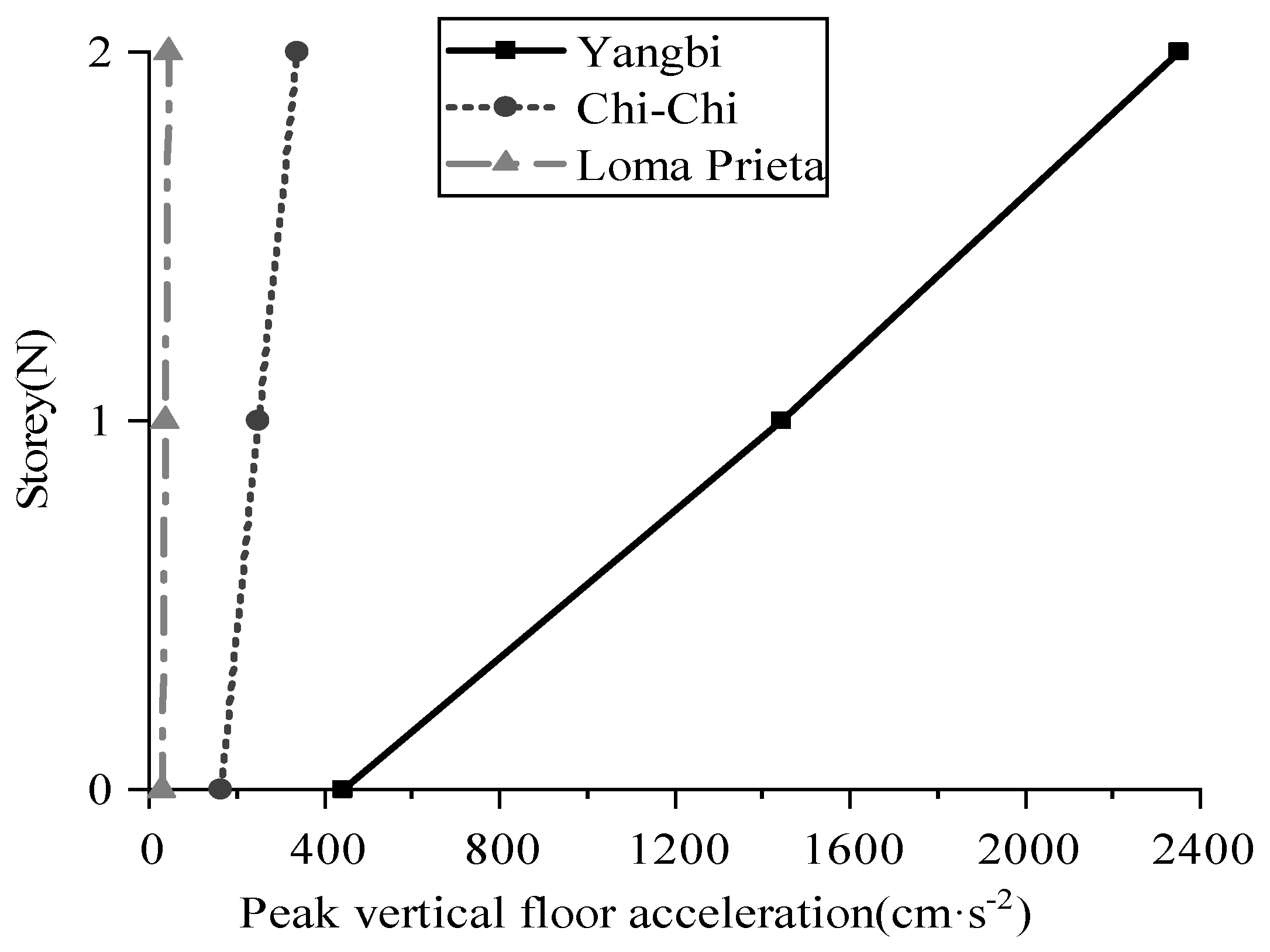 Buildings 13 00147 g009