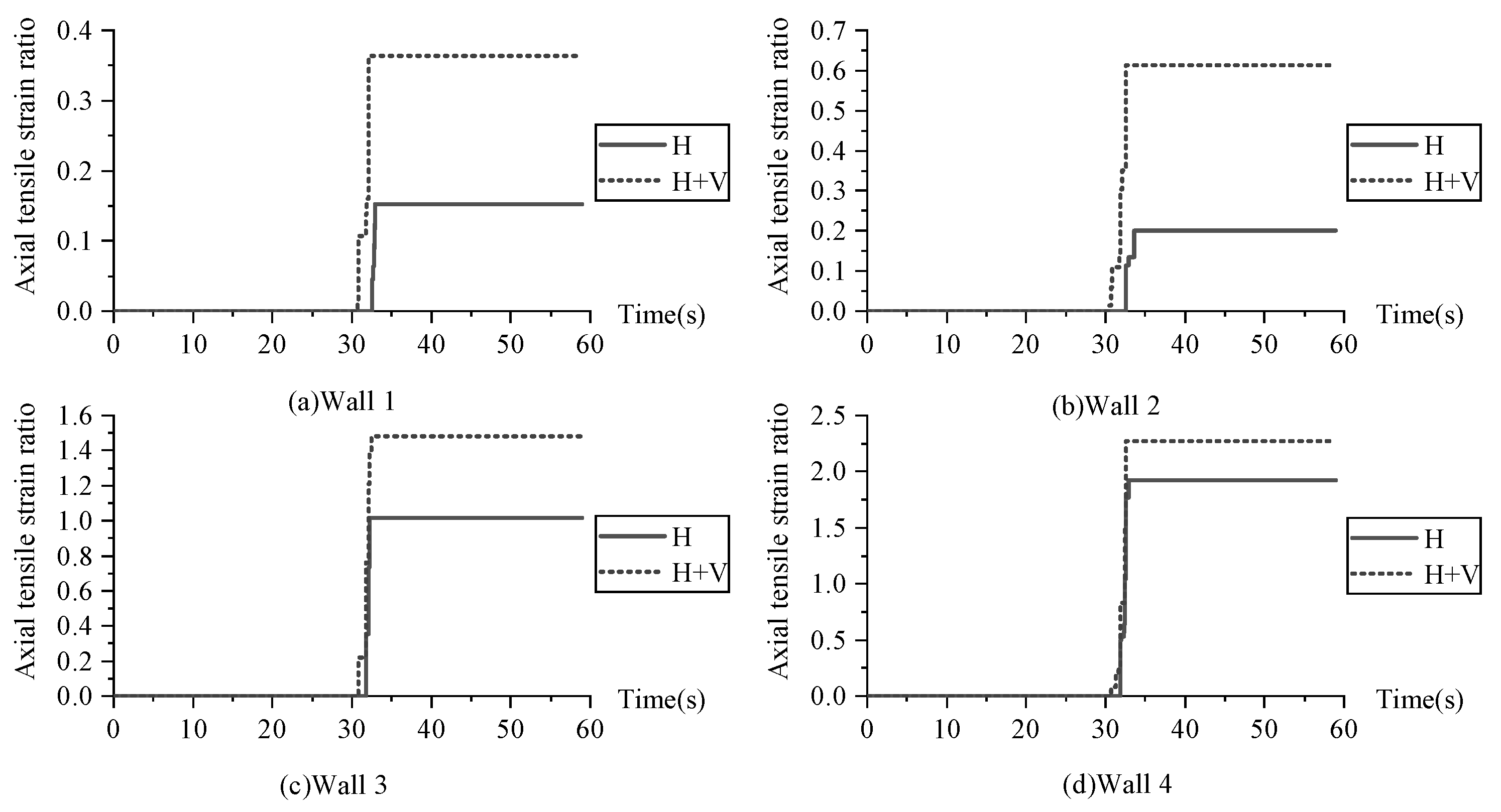 Buildings 13 00147 g014