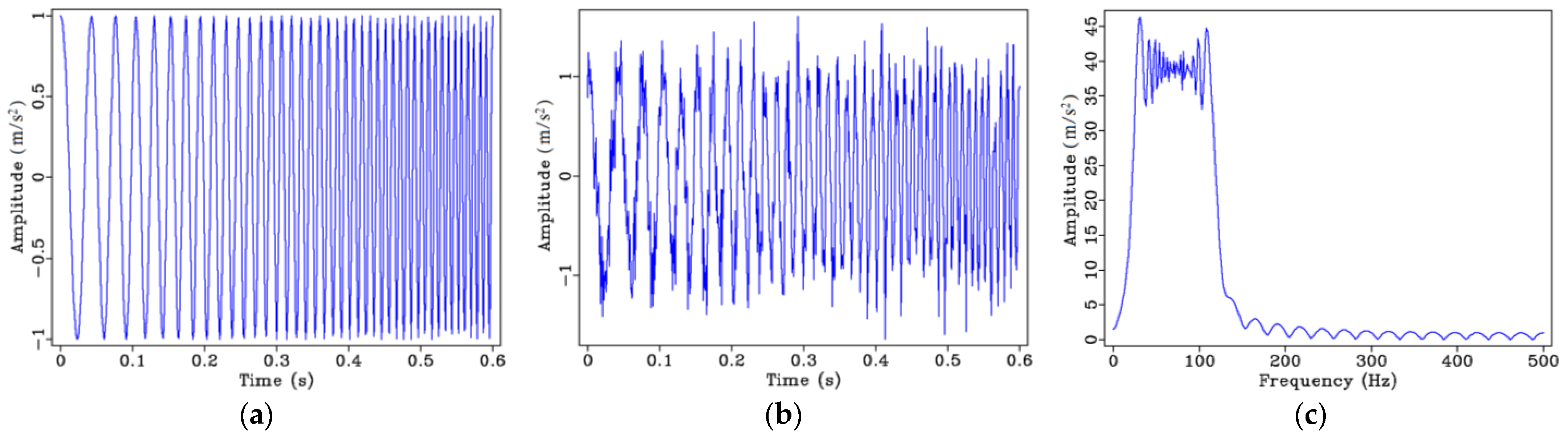 Buildings 13 00148 g002
