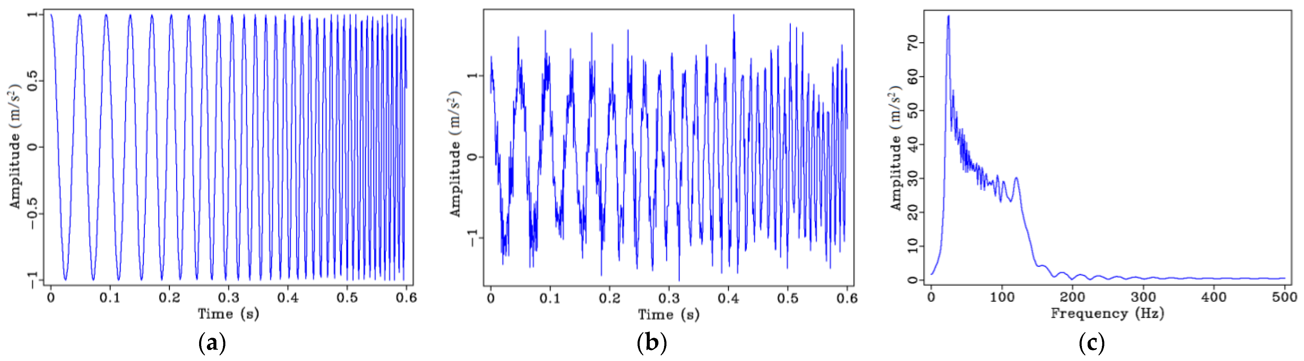 Buildings 13 00148 g003