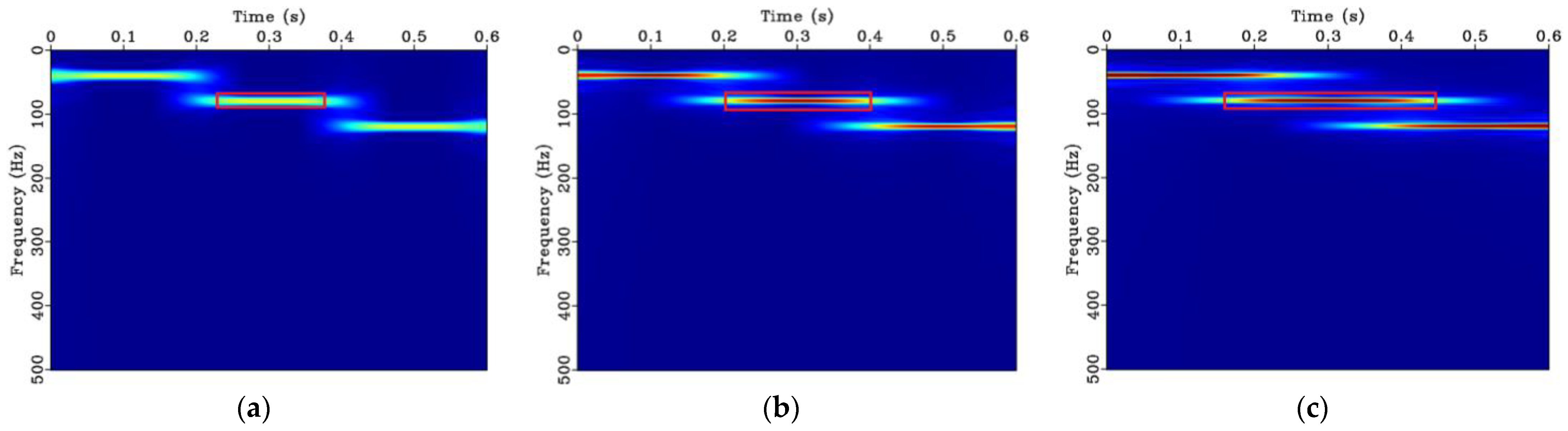 Buildings 13 00148 g005