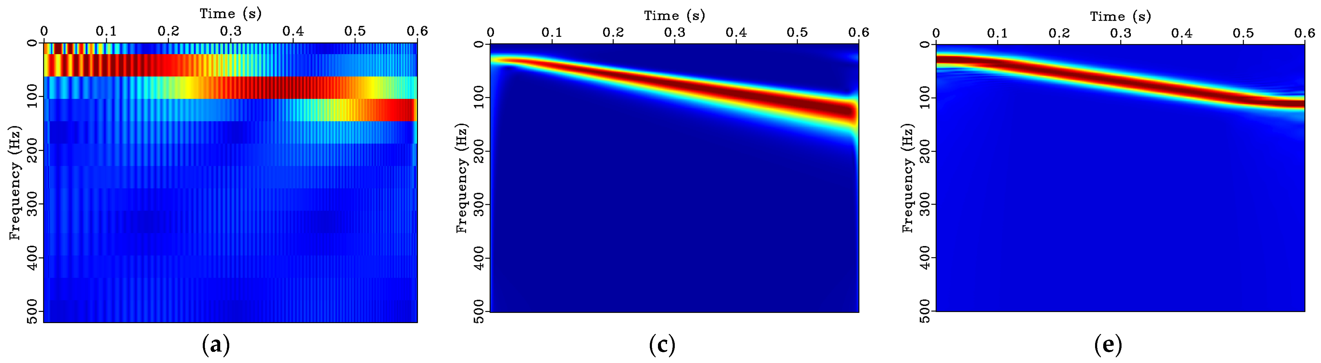 Buildings 13 00148 g007a