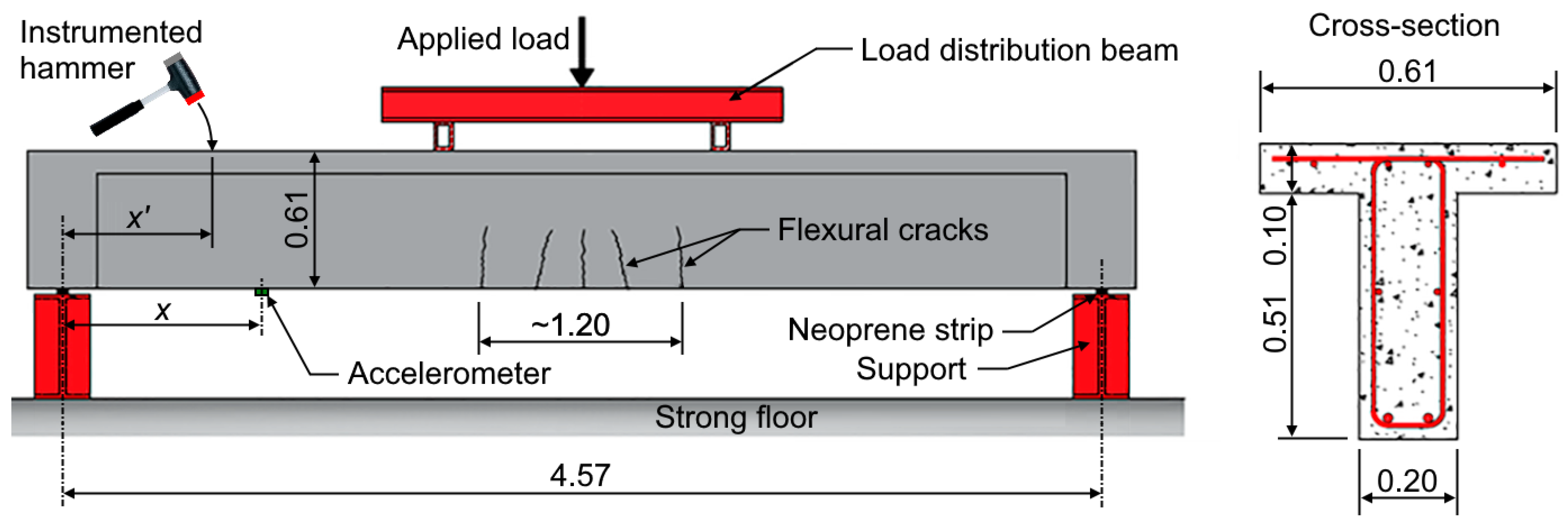 Buildings 13 00148 g009
