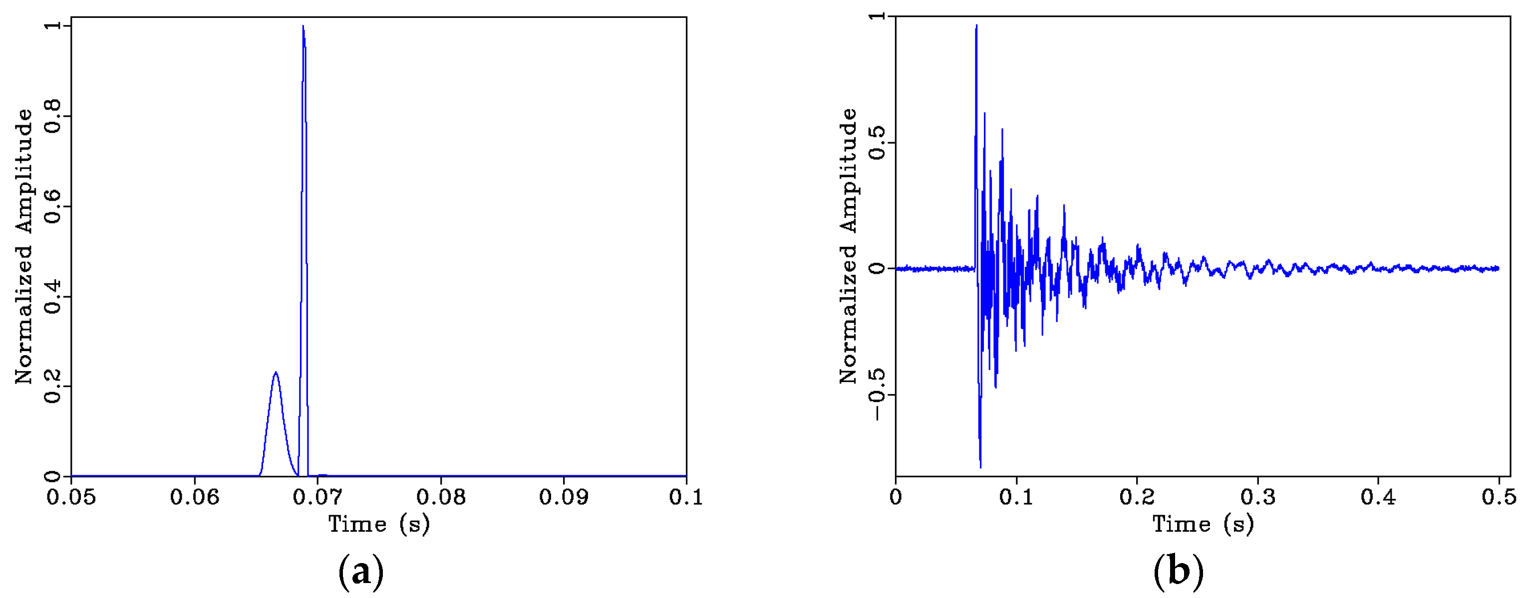 Buildings 13 00148 g010