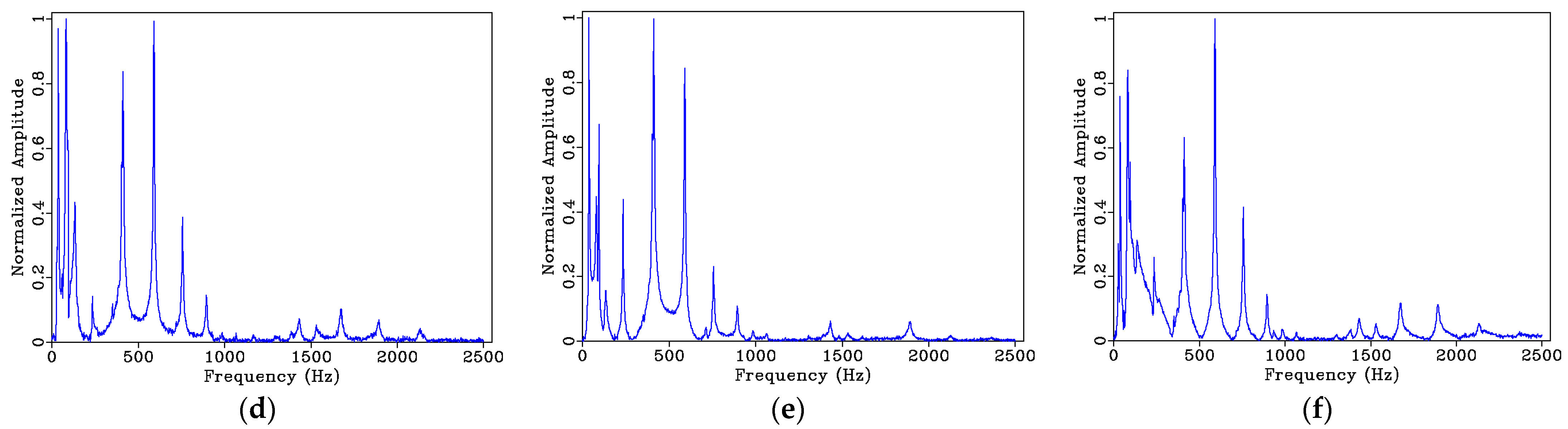 Buildings 13 00148 g012b