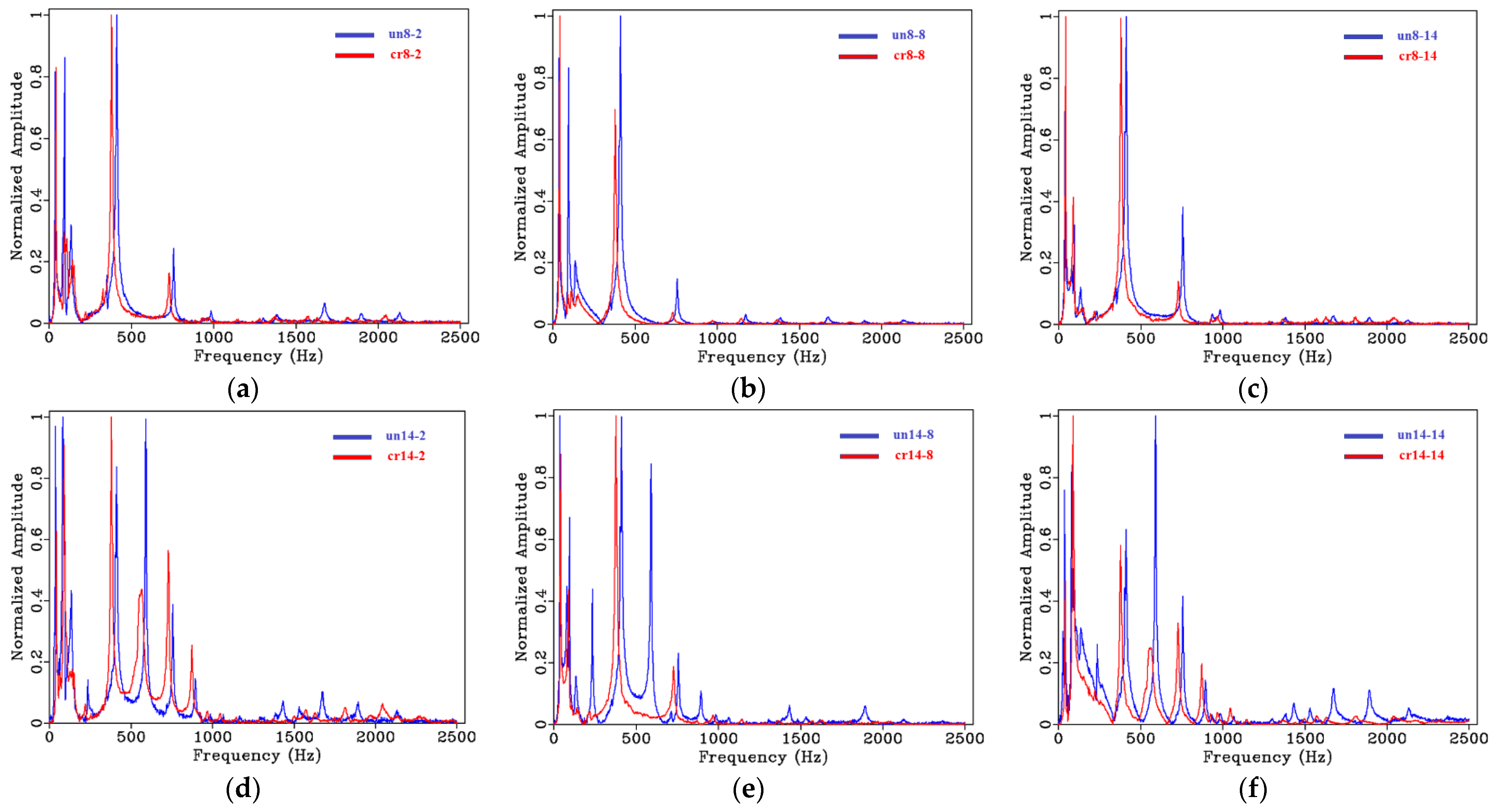 Buildings 13 00148 g014