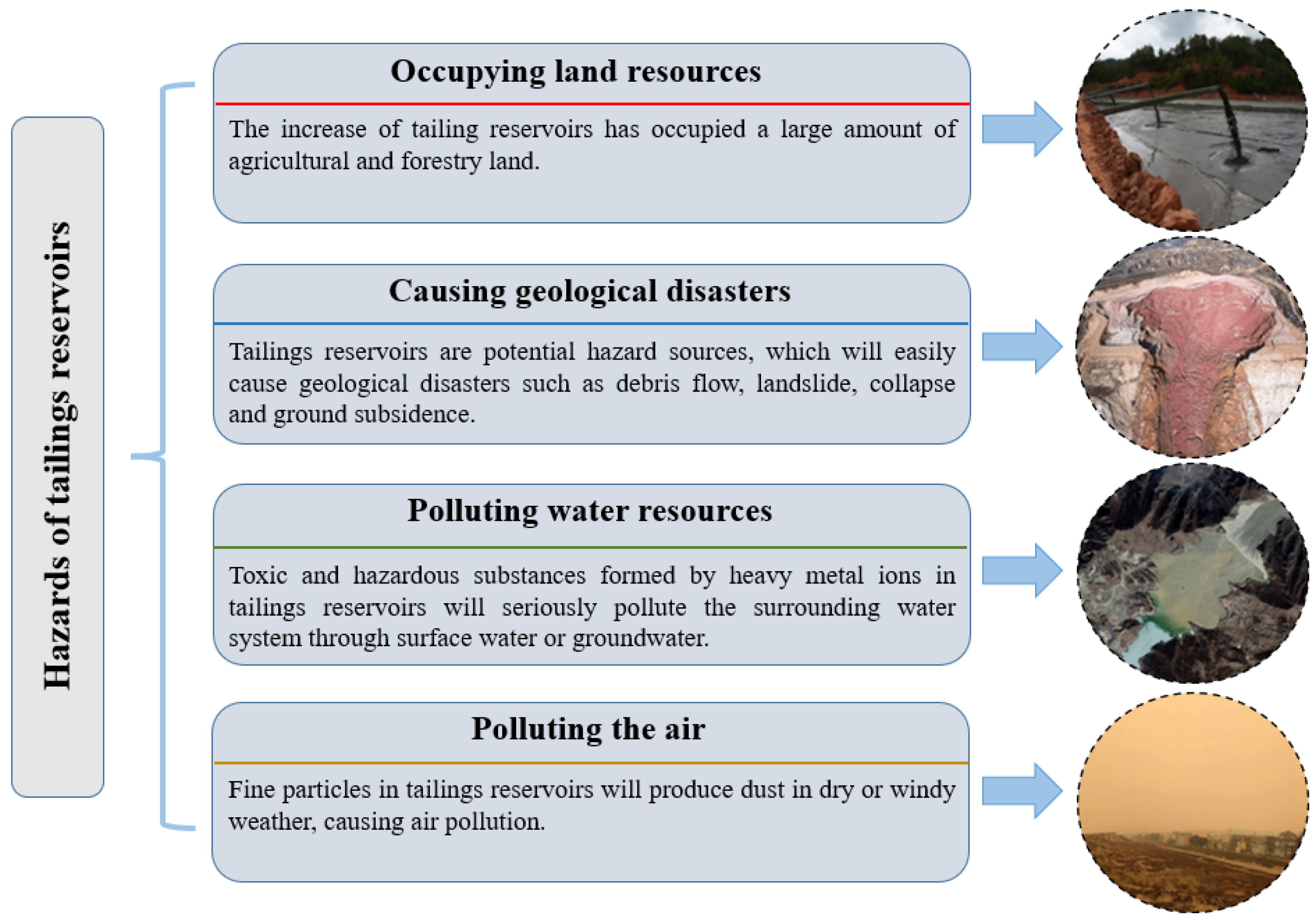Buildings 13 00150 g001 Buildings 13 00150 g001