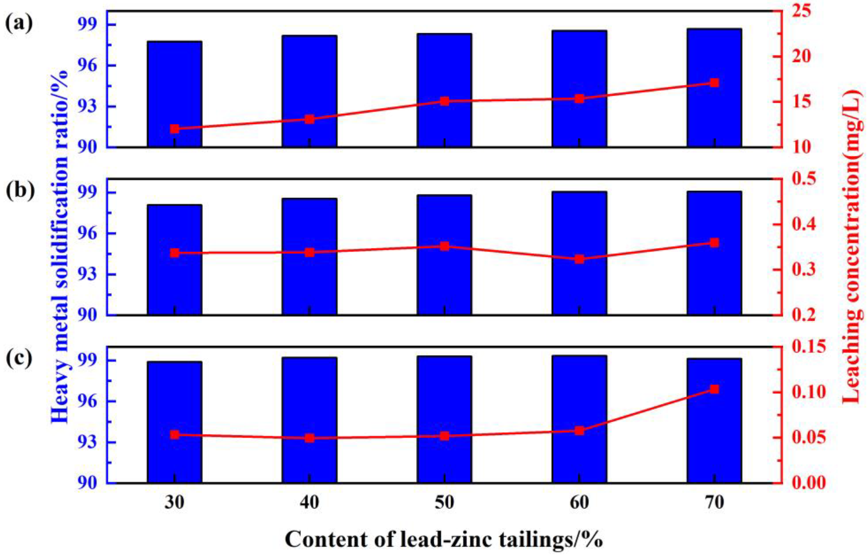 Buildings 13 00150 g003 Buildings 13 00150 g003