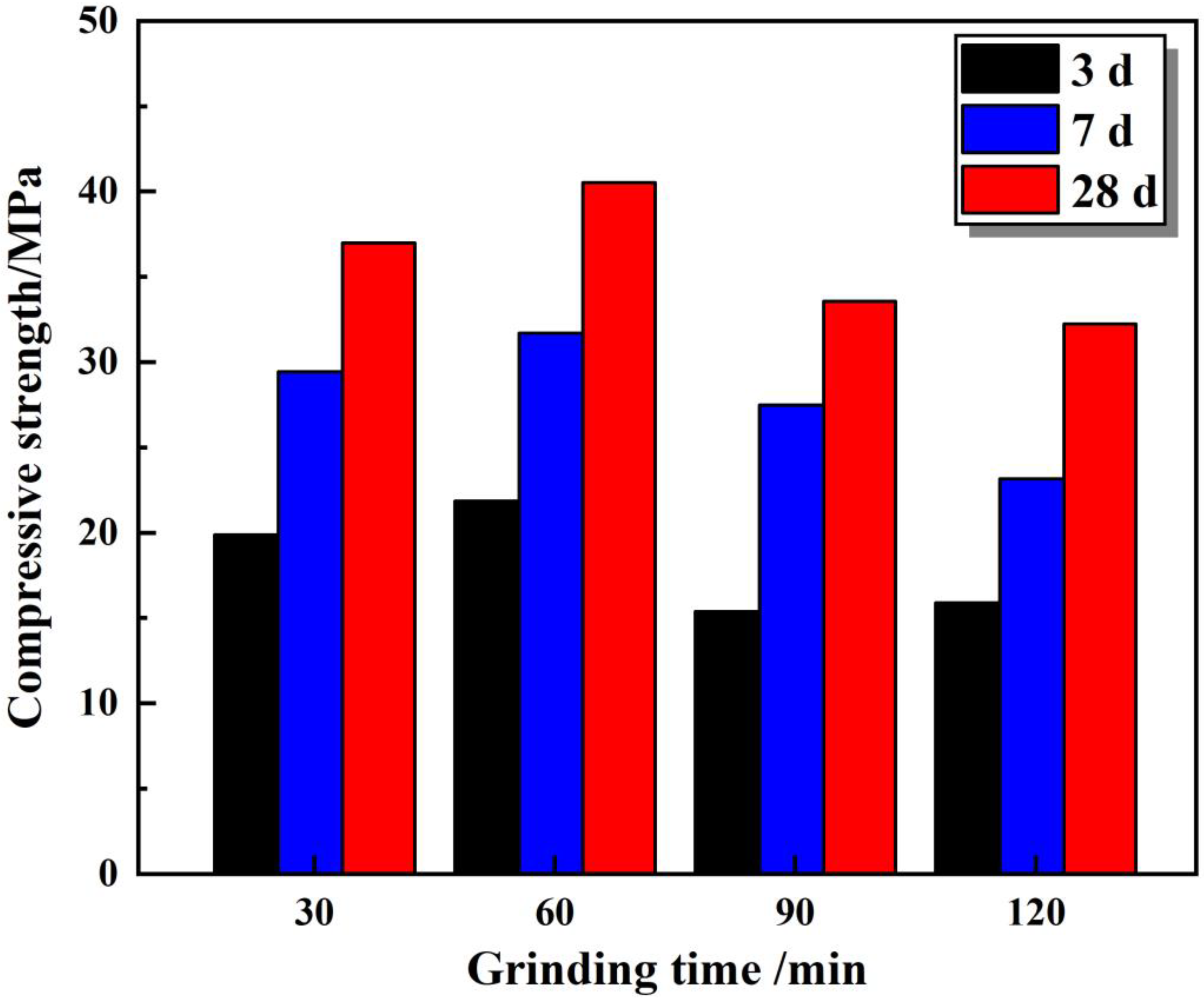 Buildings 13 00150 g004 Buildings 13 00150 g004