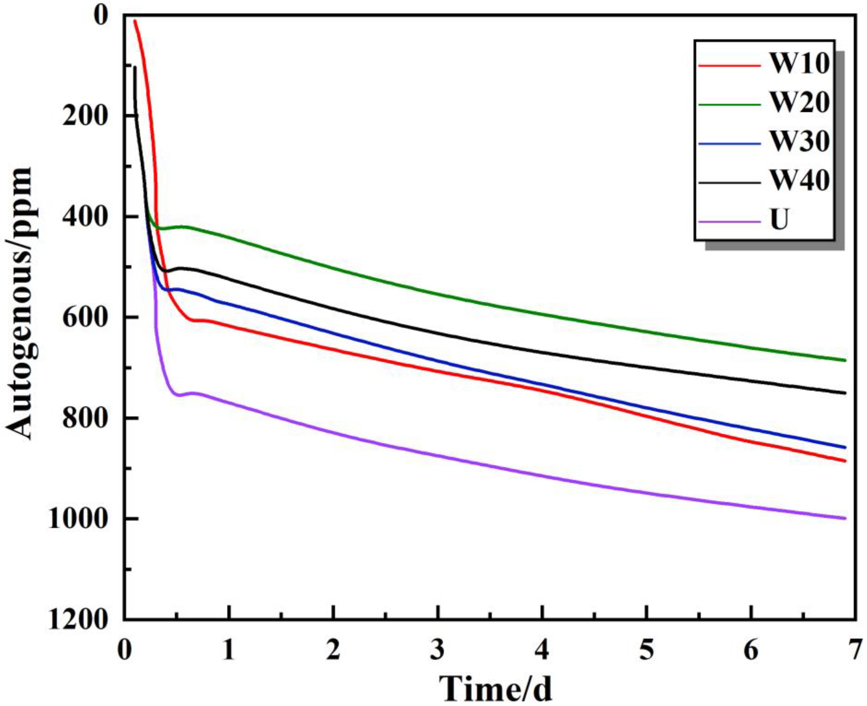 Buildings 13 00150 g007 Buildings 13 00150 g007