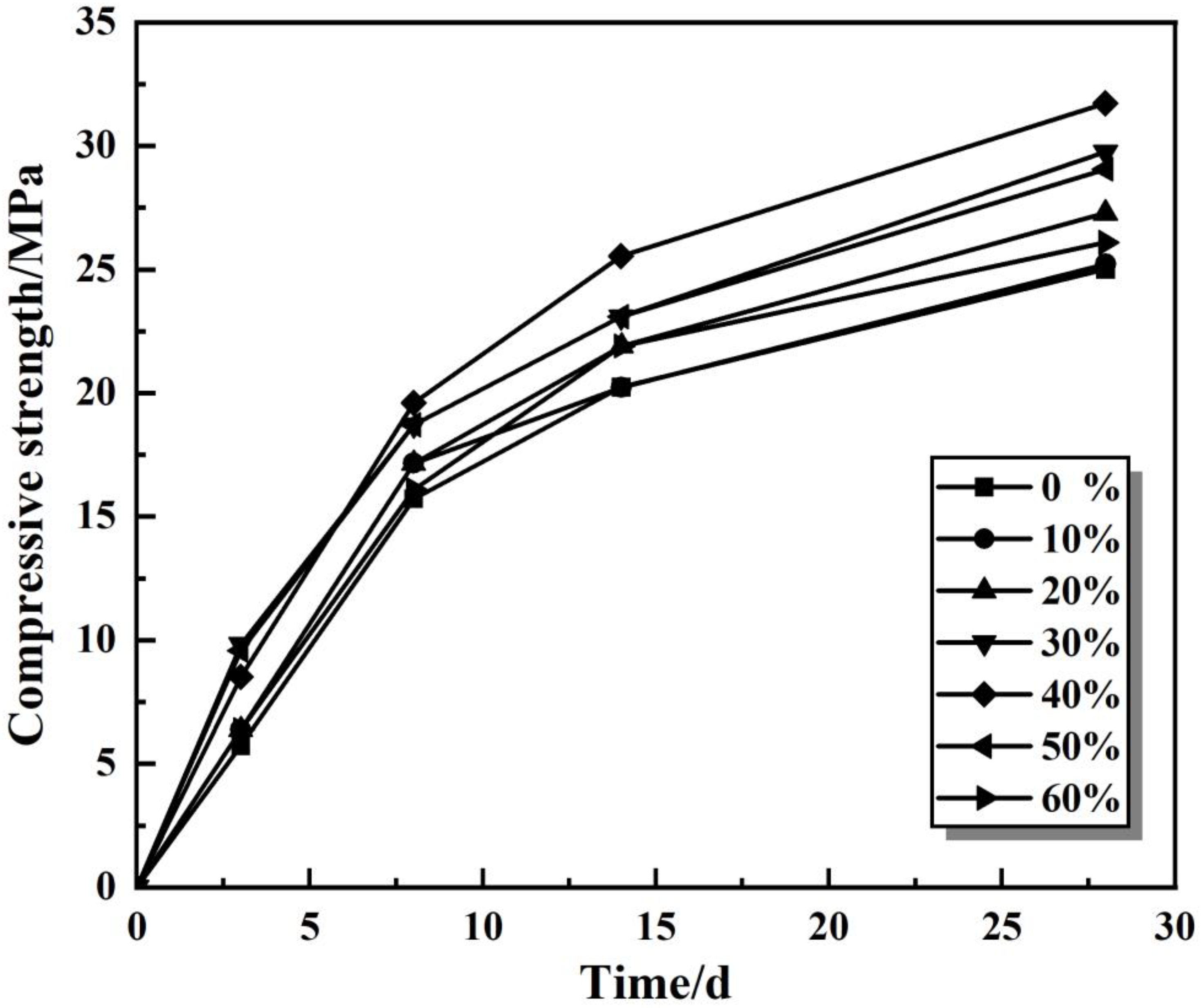 Buildings 13 00150 g009 Buildings 13 00150 g009