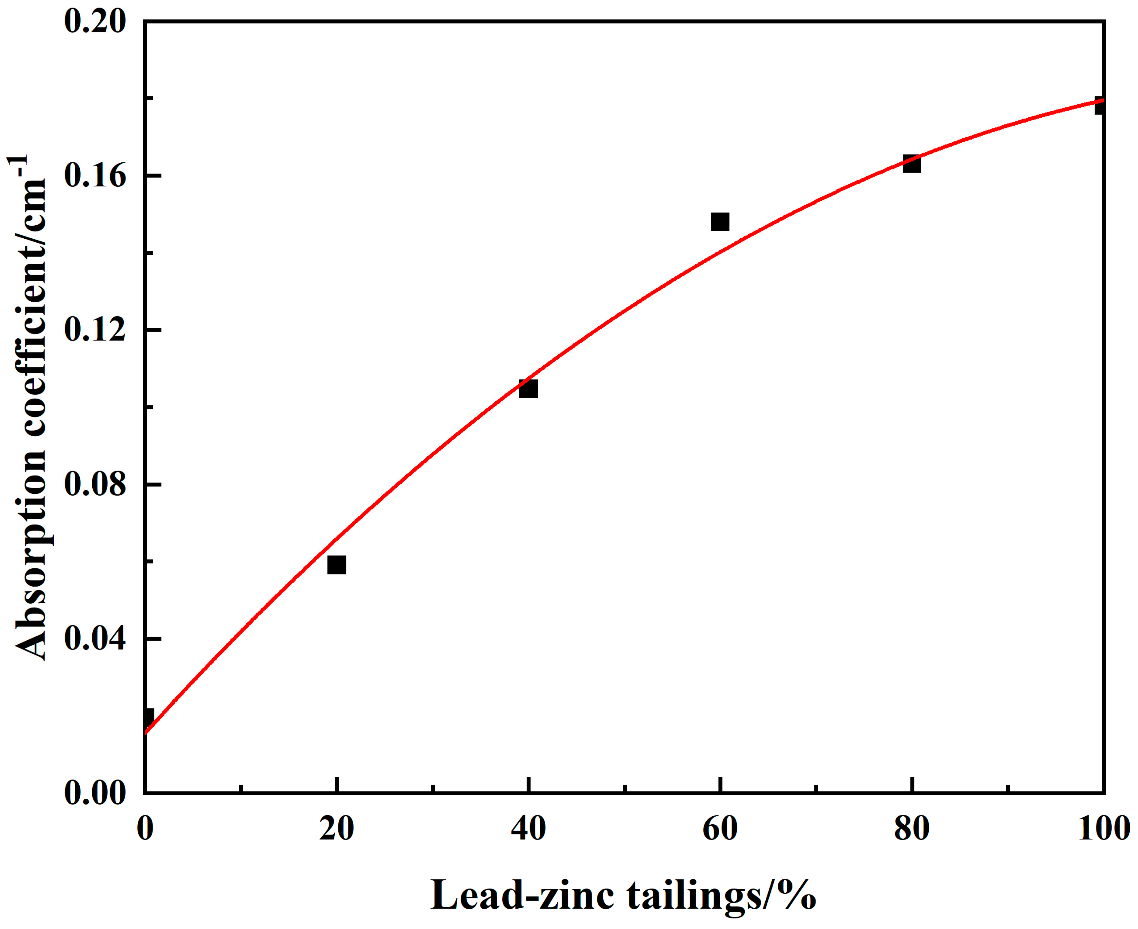 Buildings 13 00150 g010 Buildings 13 00150 g010