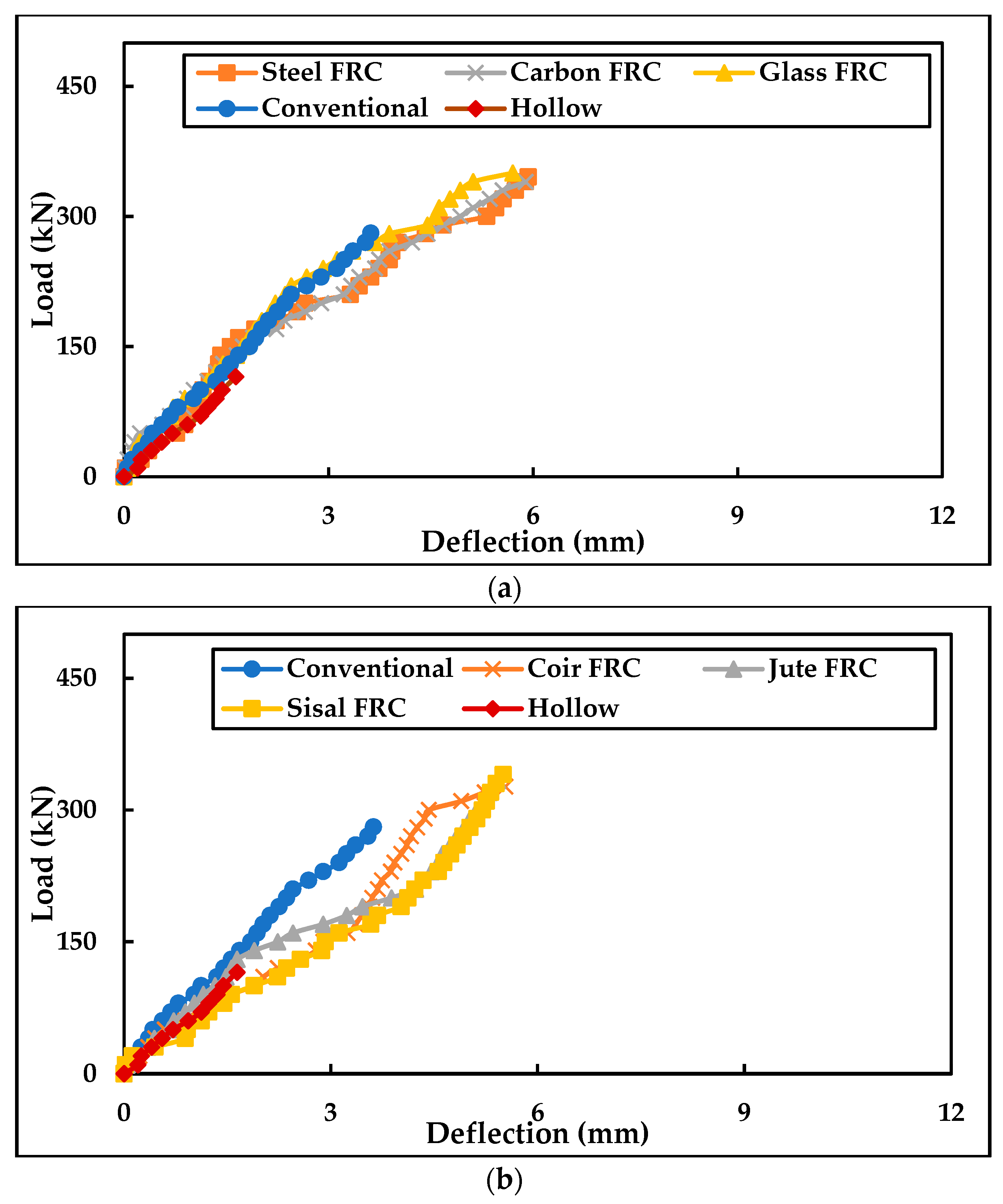 Buildings 13 00151 g006