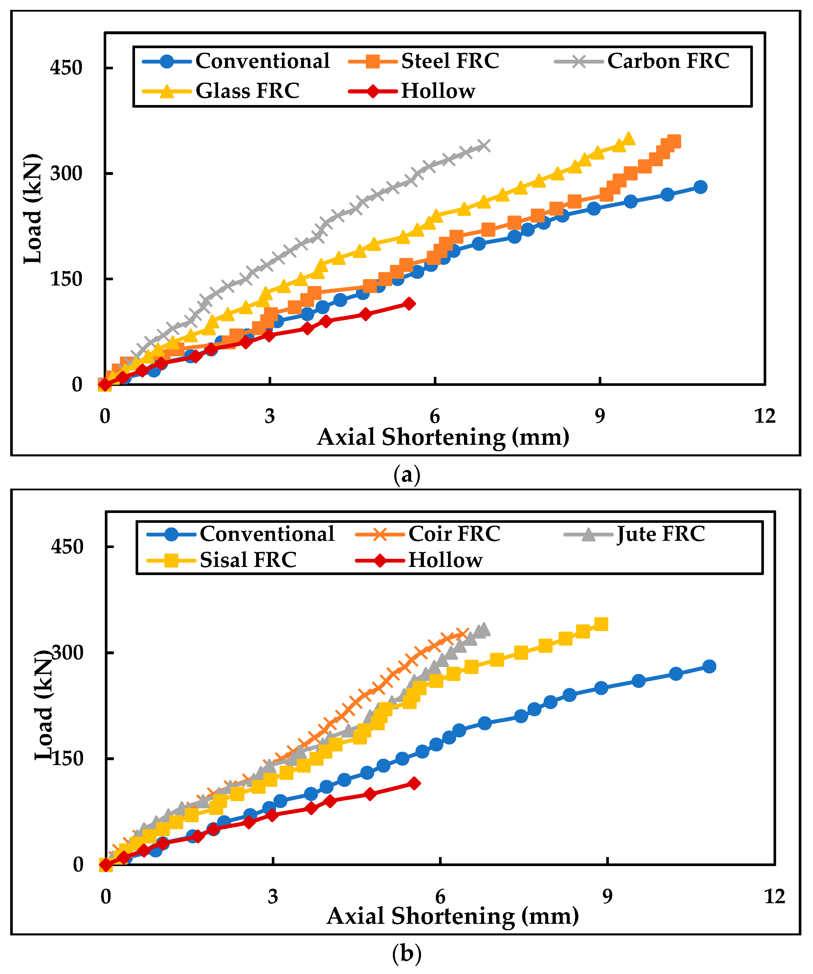 Buildings 13 00151 g008