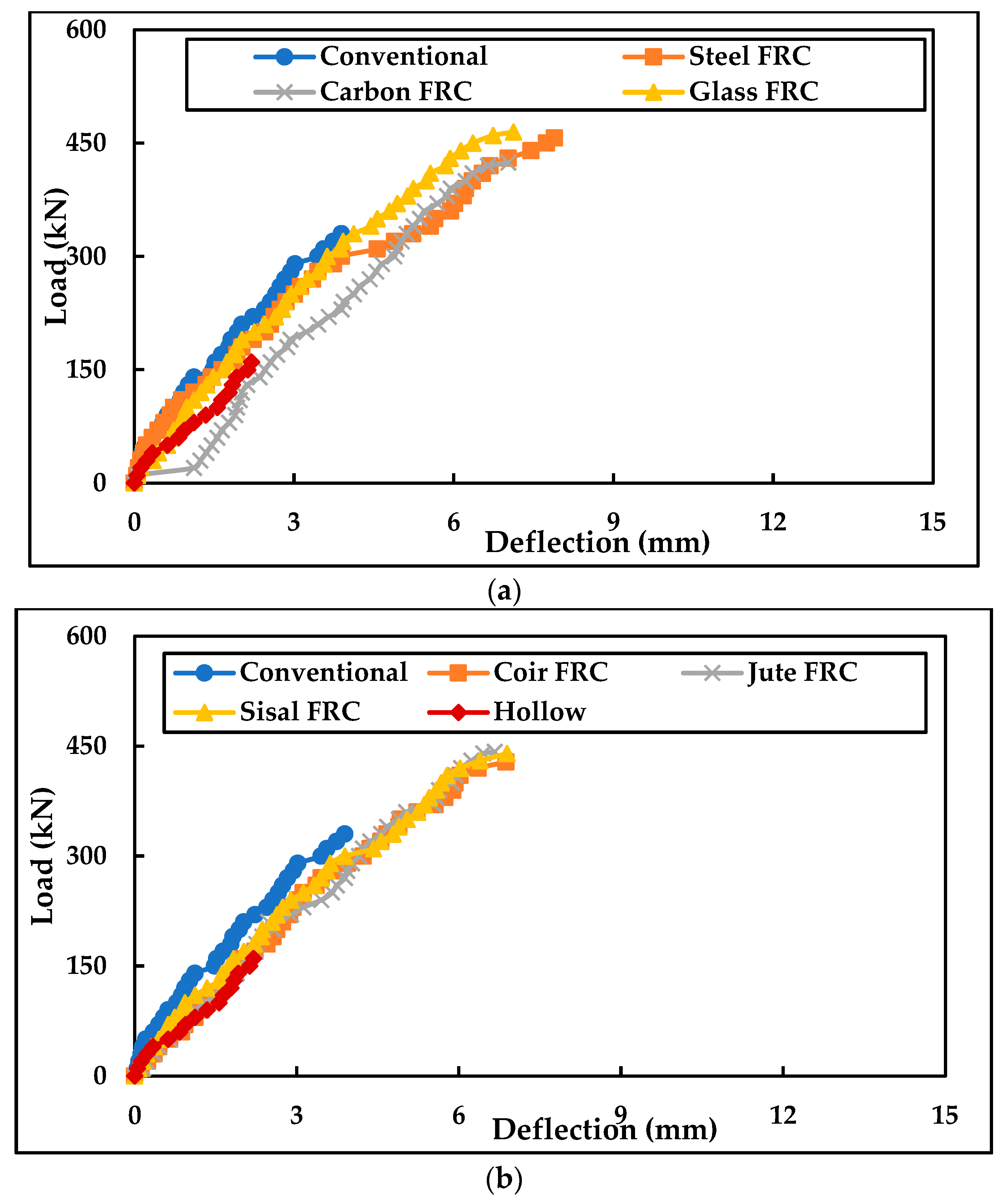 Buildings 13 00151 g014
