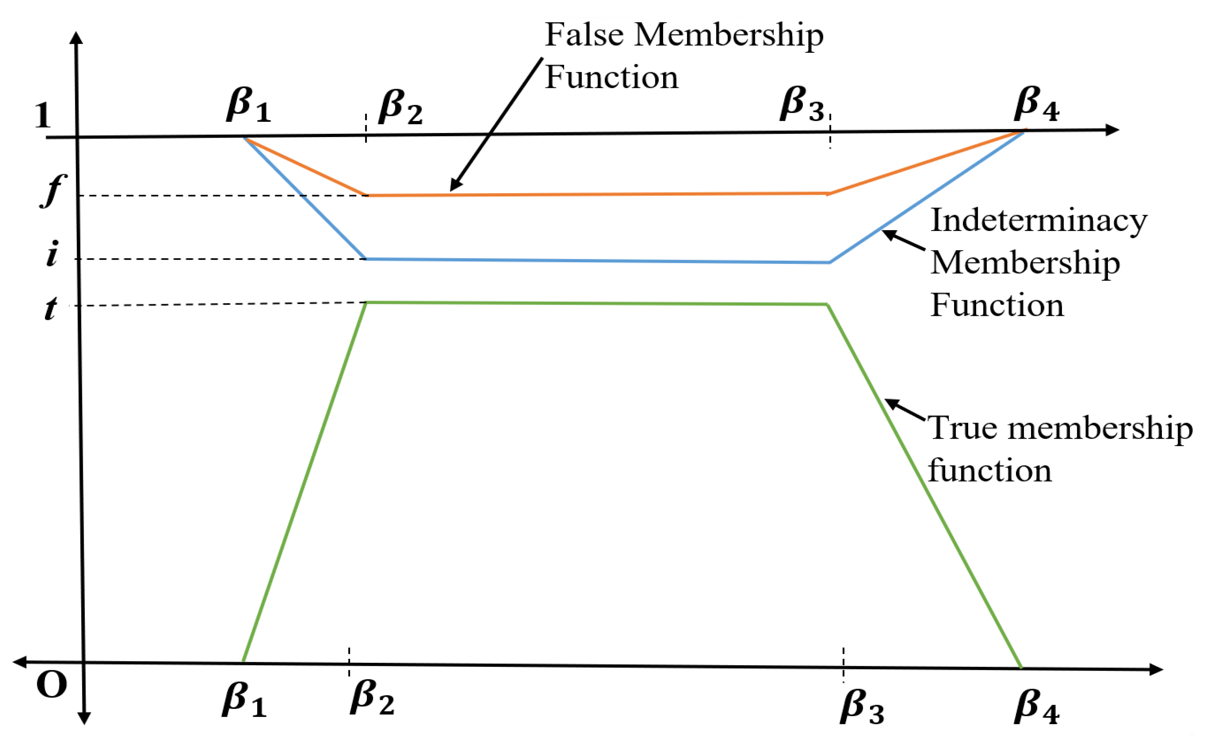 Buildings 13 00152 g002