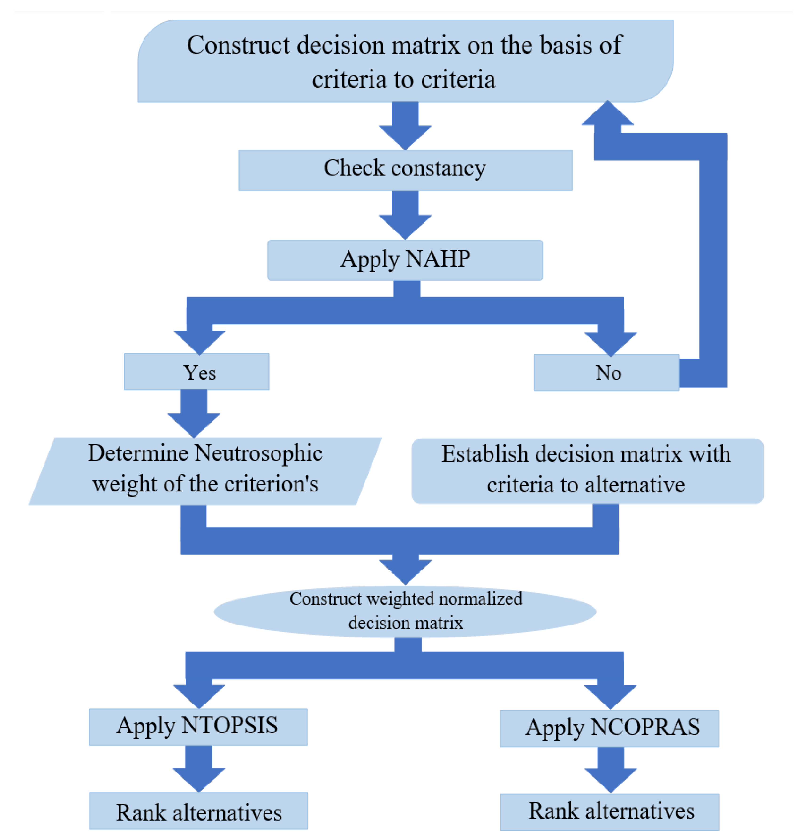 Buildings 13 00152 g003