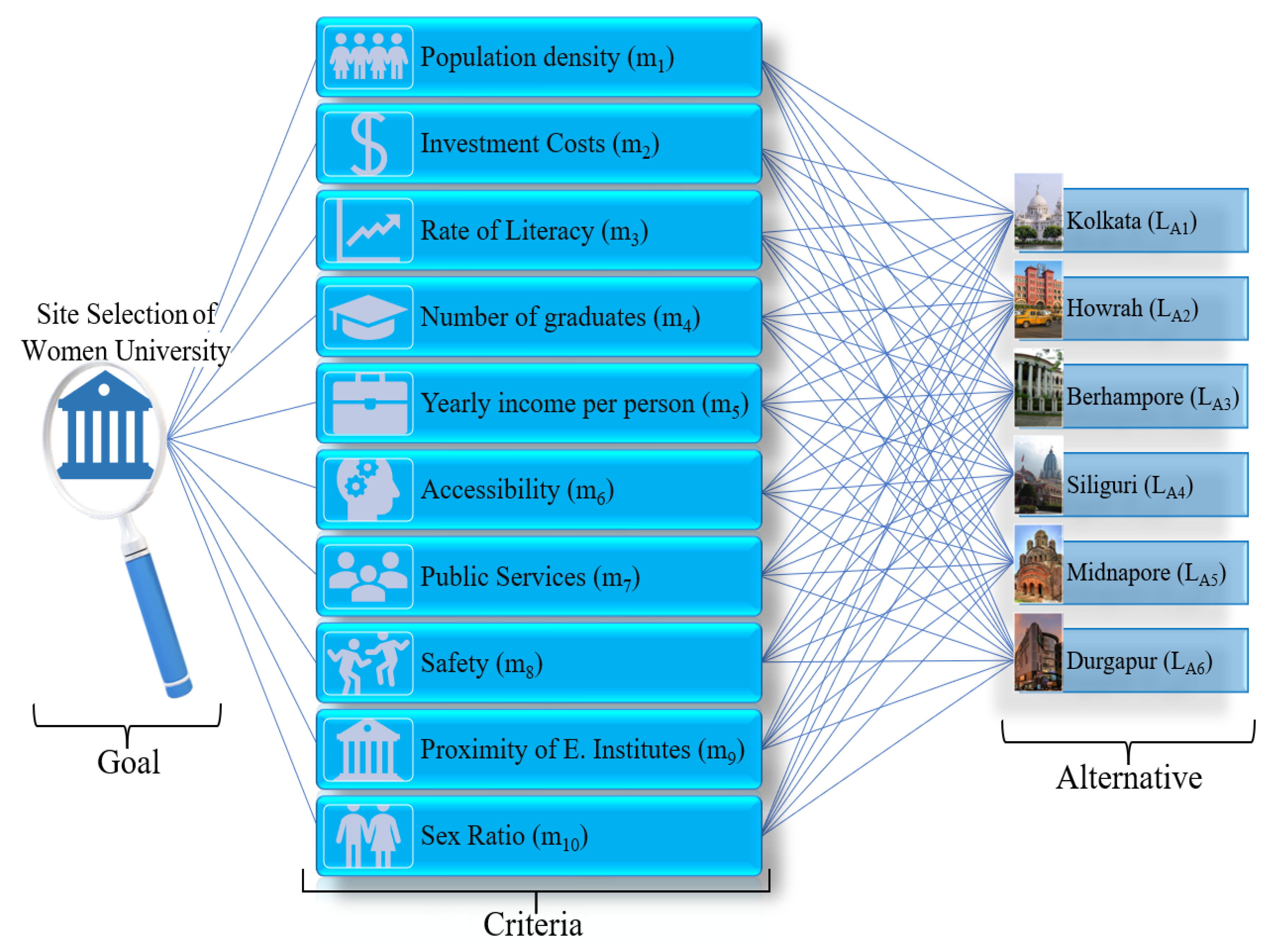 Buildings 13 00152 g005