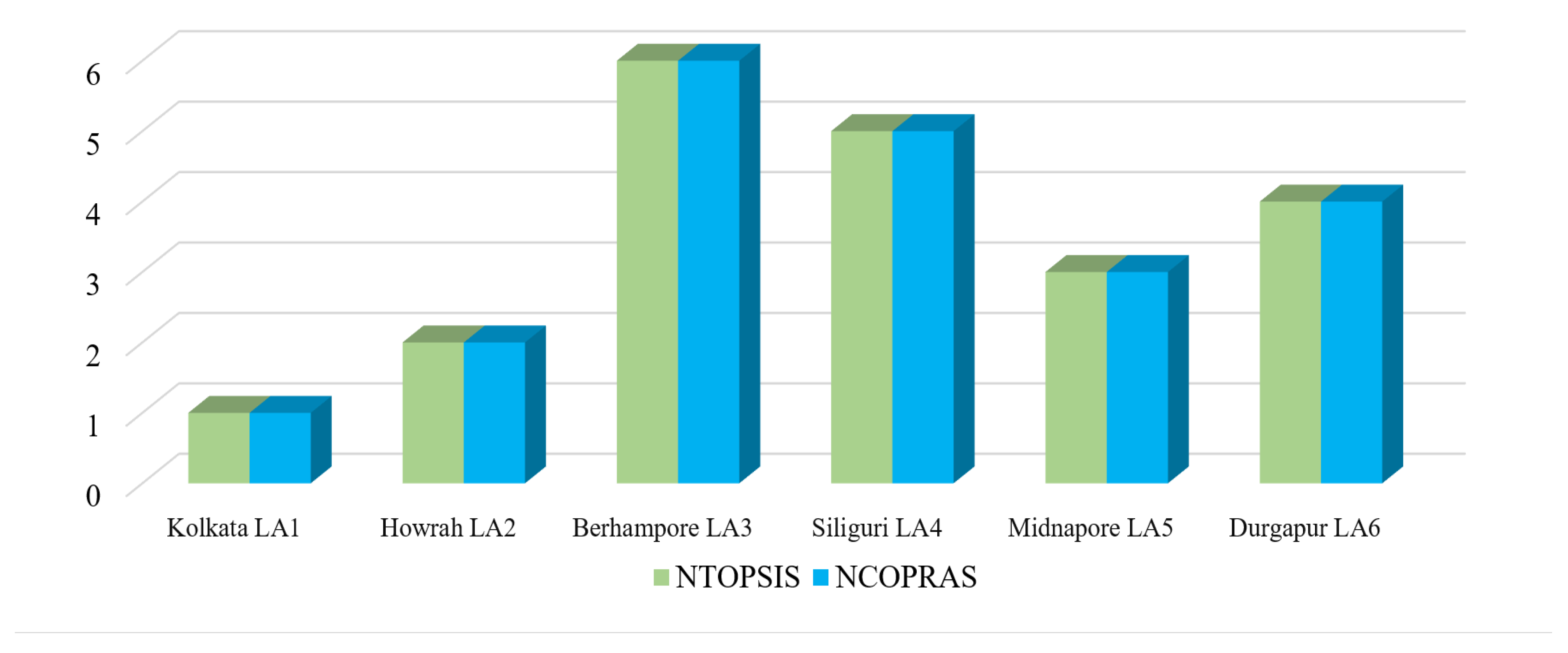 Buildings 13 00152 g006