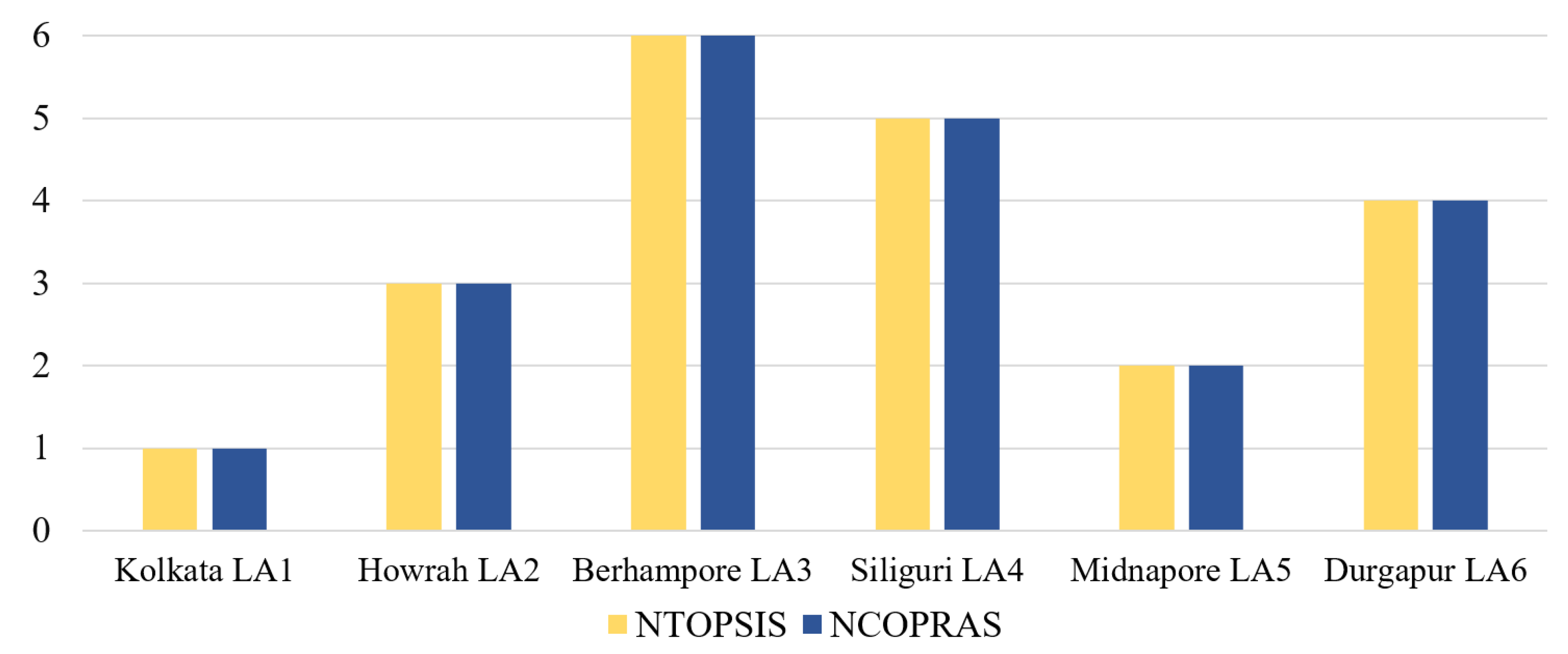 Buildings 13 00152 g008