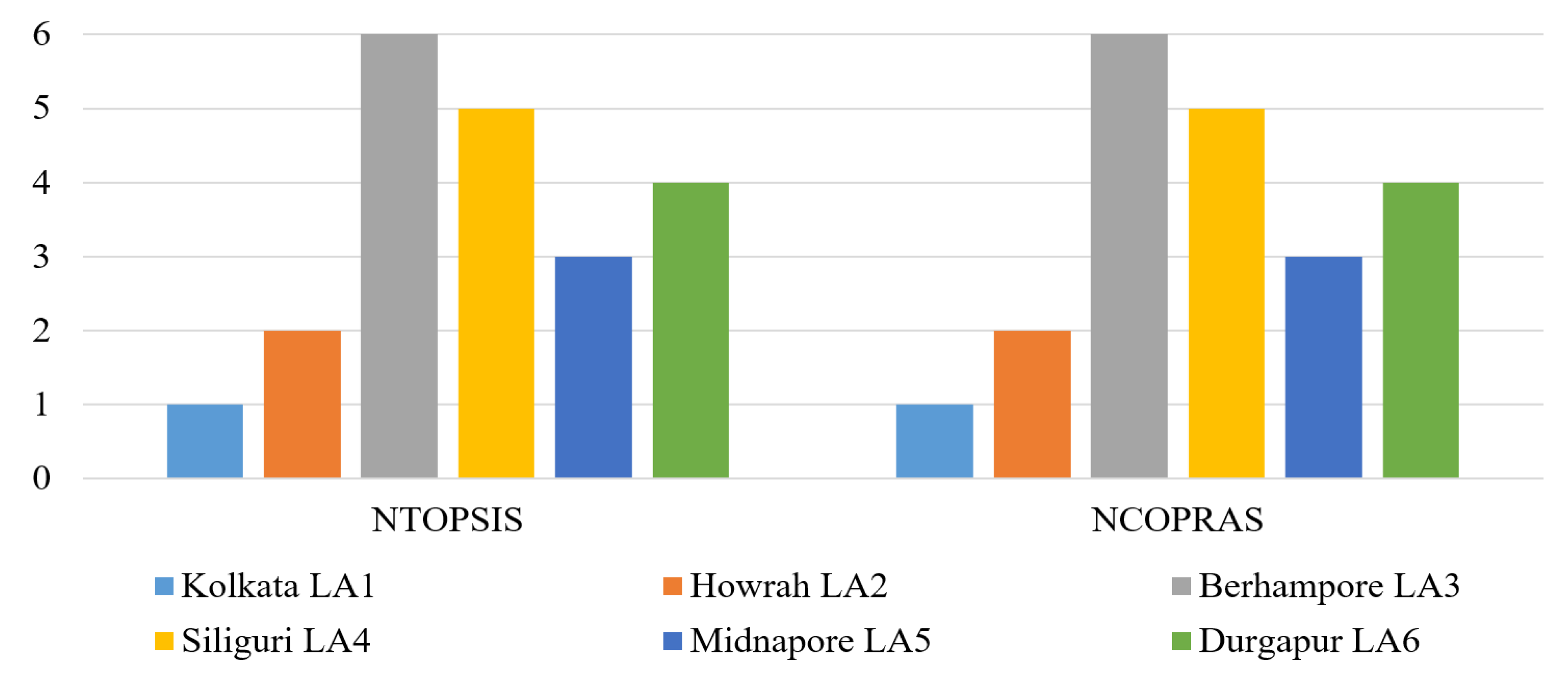 Buildings 13 00152 g009