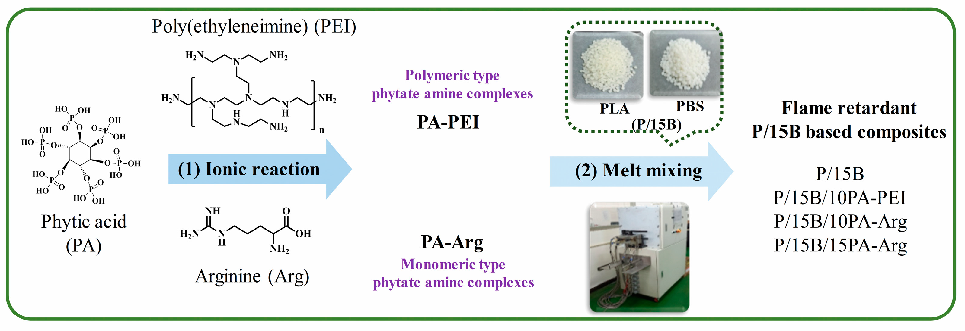 Buildings 13 00154 g001