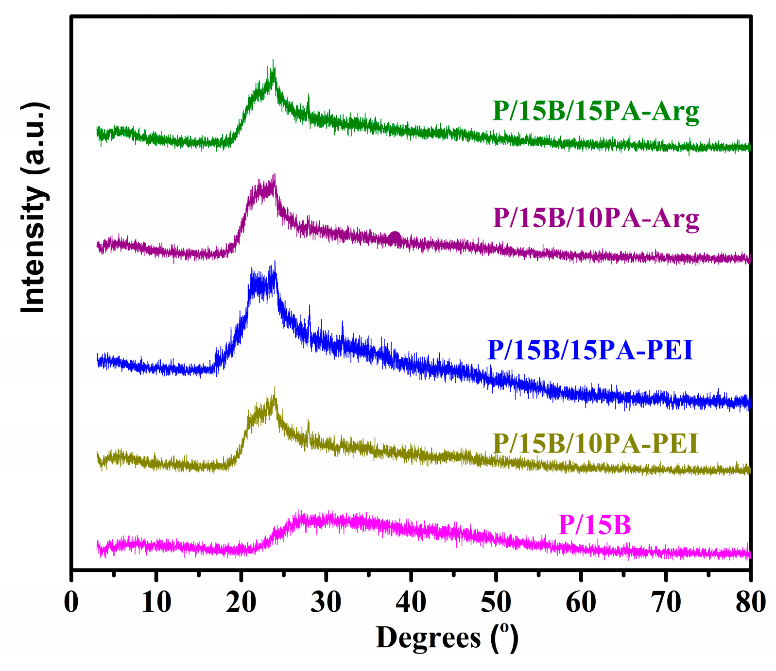 Buildings 13 00154 g004