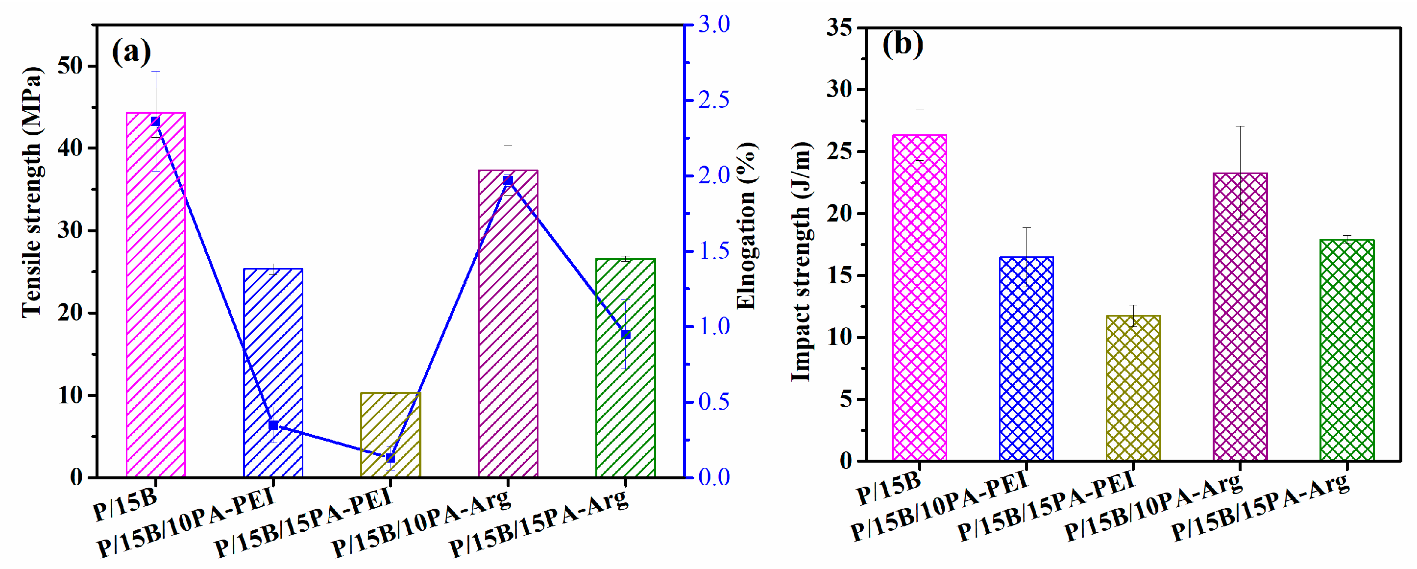 Buildings 13 00154 g006
