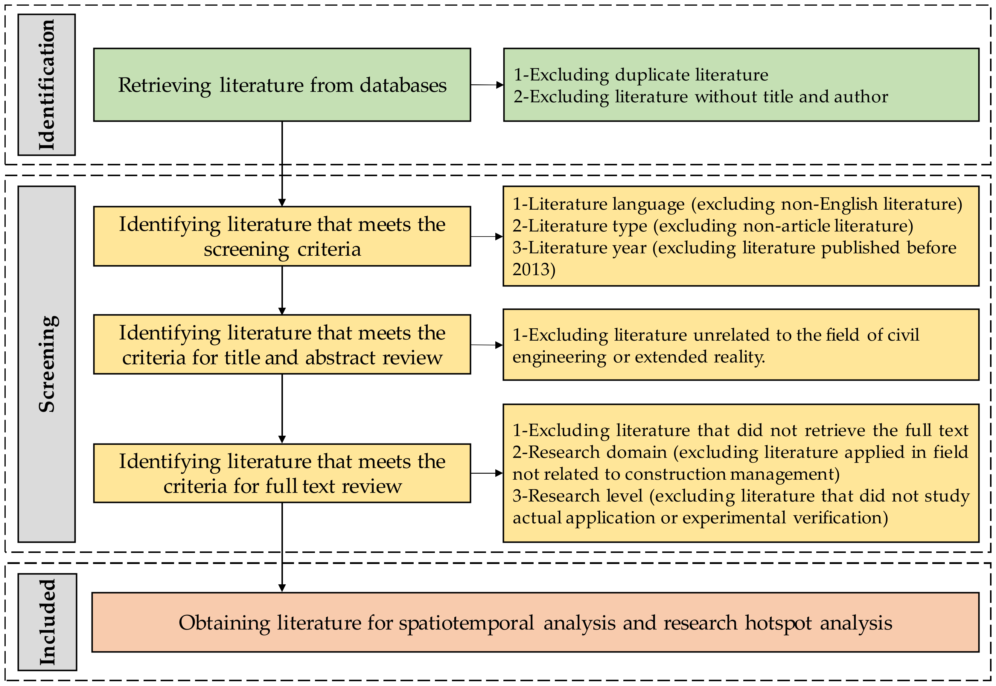 Buildings 13 00155 g004