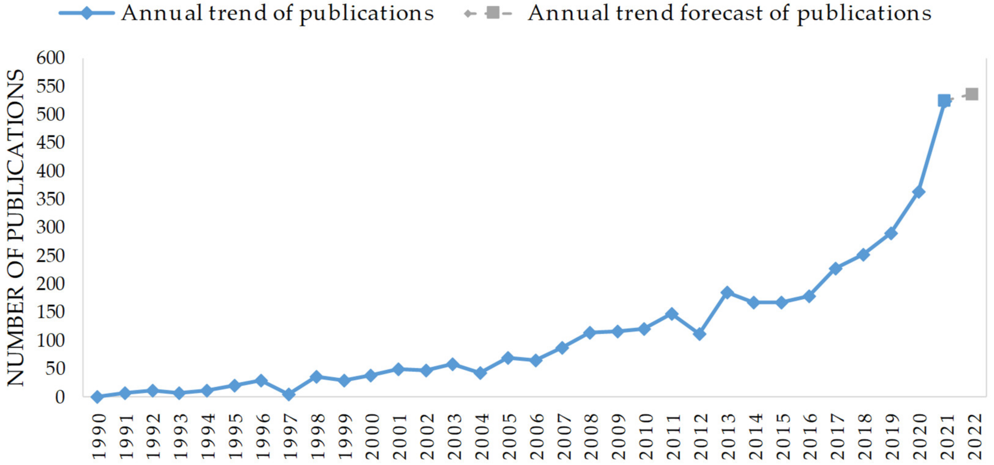 Buildings 13 00155 g005