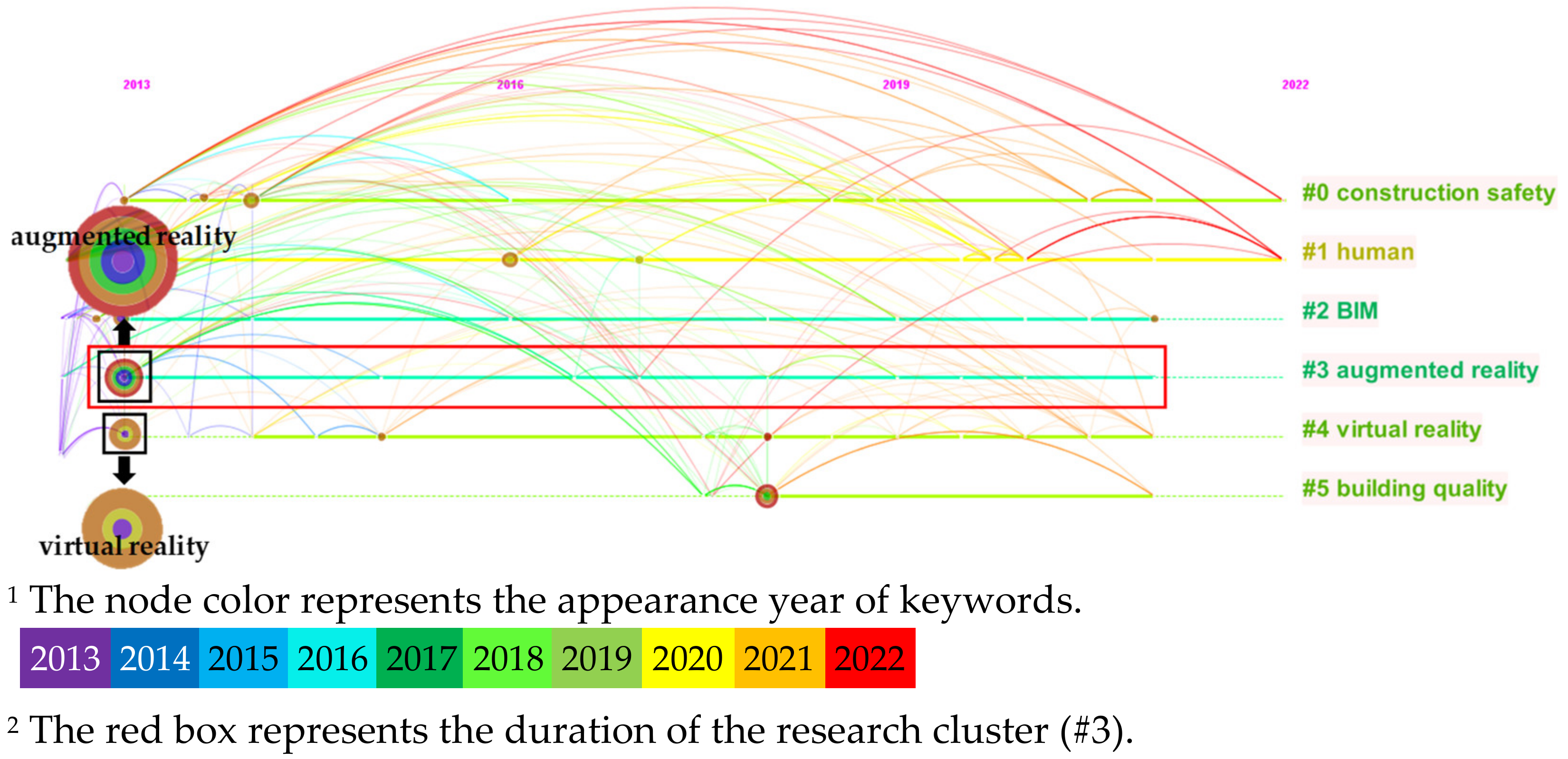 Buildings 13 00155 g007