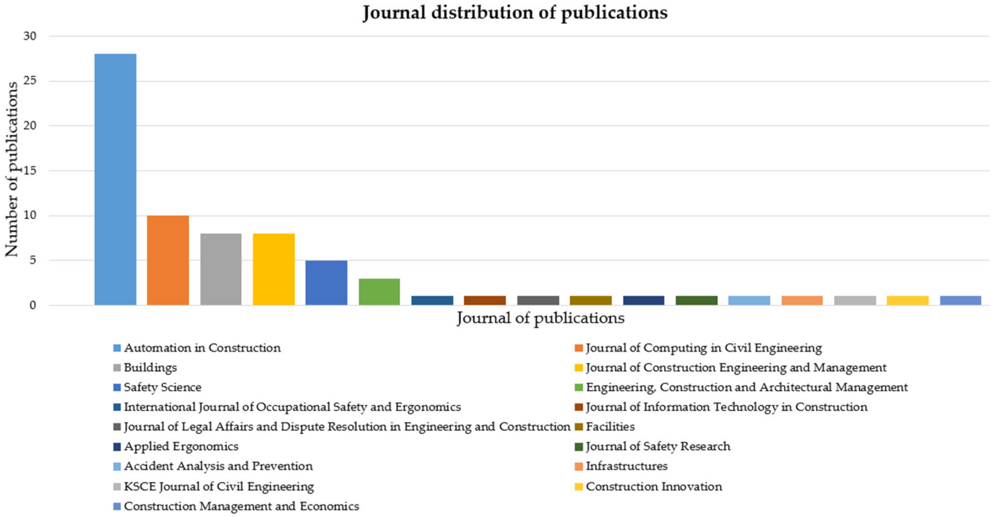 Buildings 13 00155 g008