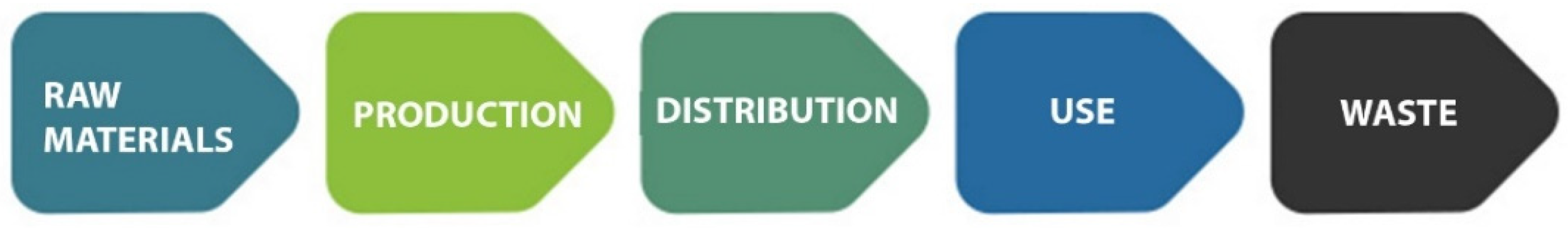 Buildings 13 00157 g001 Buildings 13 00157 g001