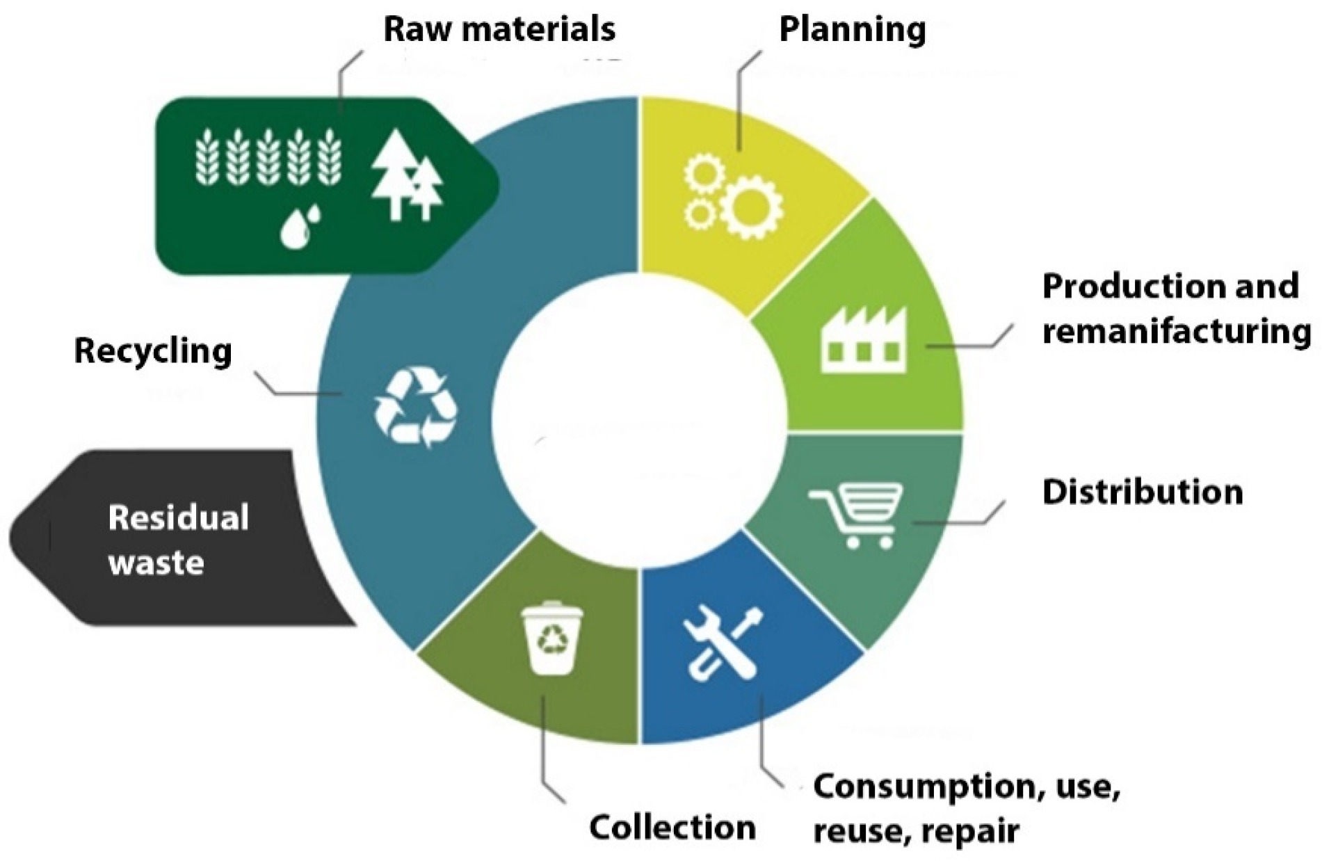 Buildings 13 00157 g002 Buildings 13 00157 g002
