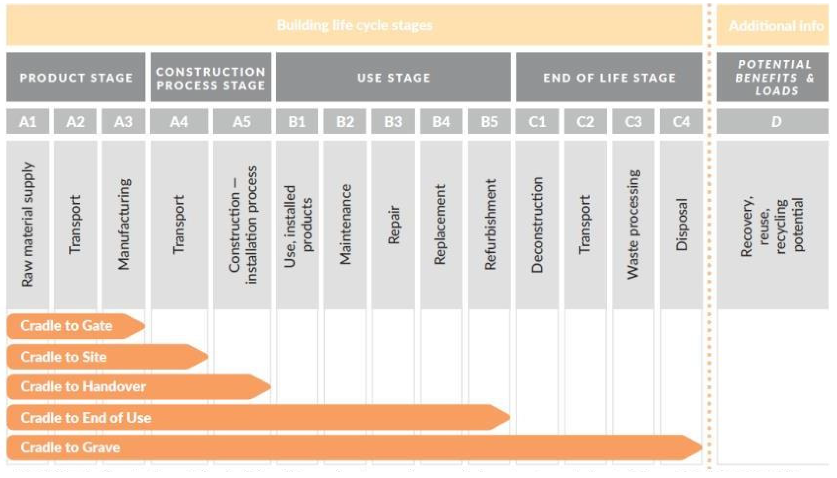 Buildings 13 00157 g003 Buildings 13 00157 g003