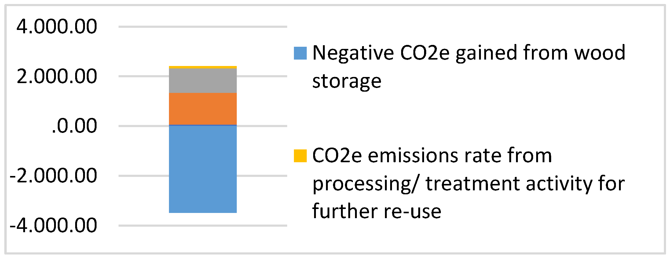Buildings 13 00157 g007 Buildings 13 00157 g007