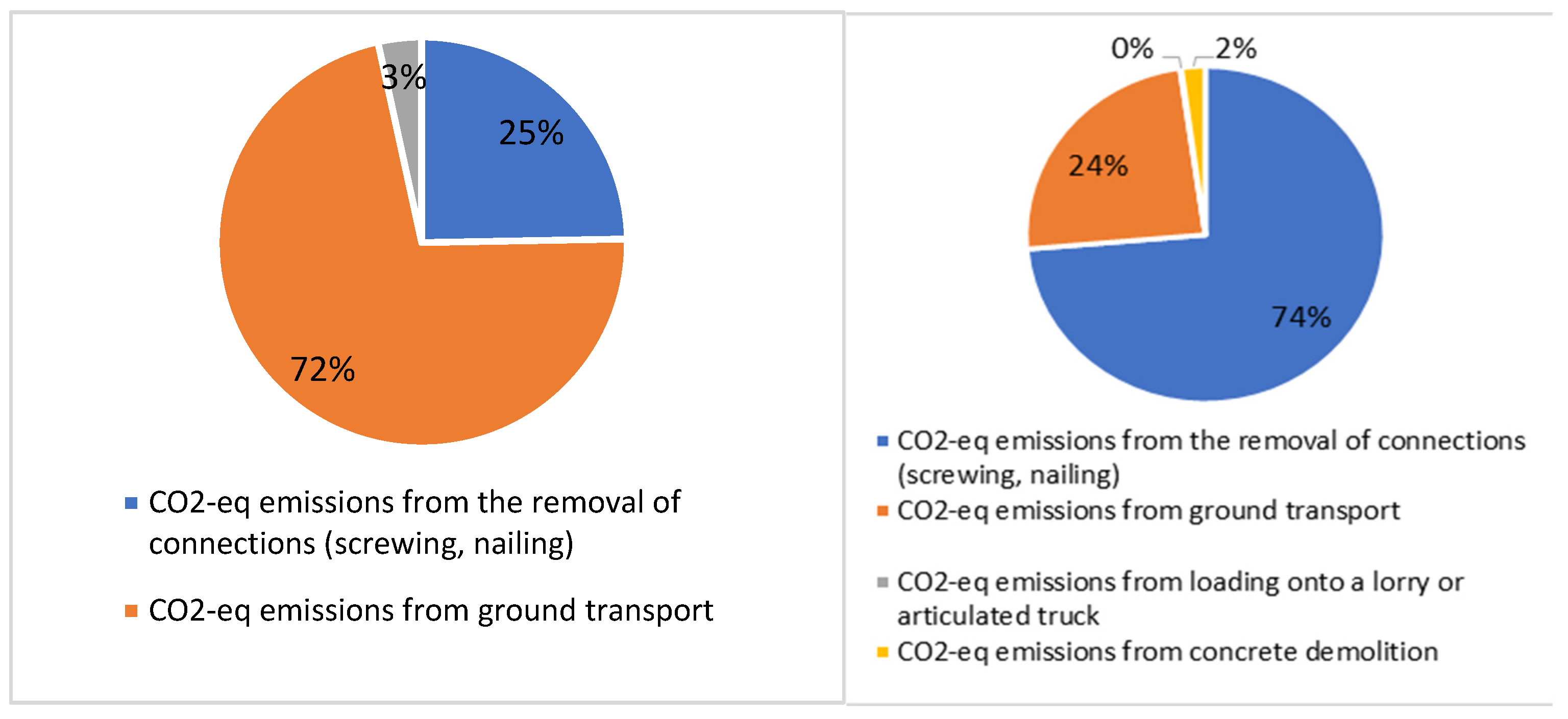 Buildings 13 00157 g009 Buildings 13 00157 g009