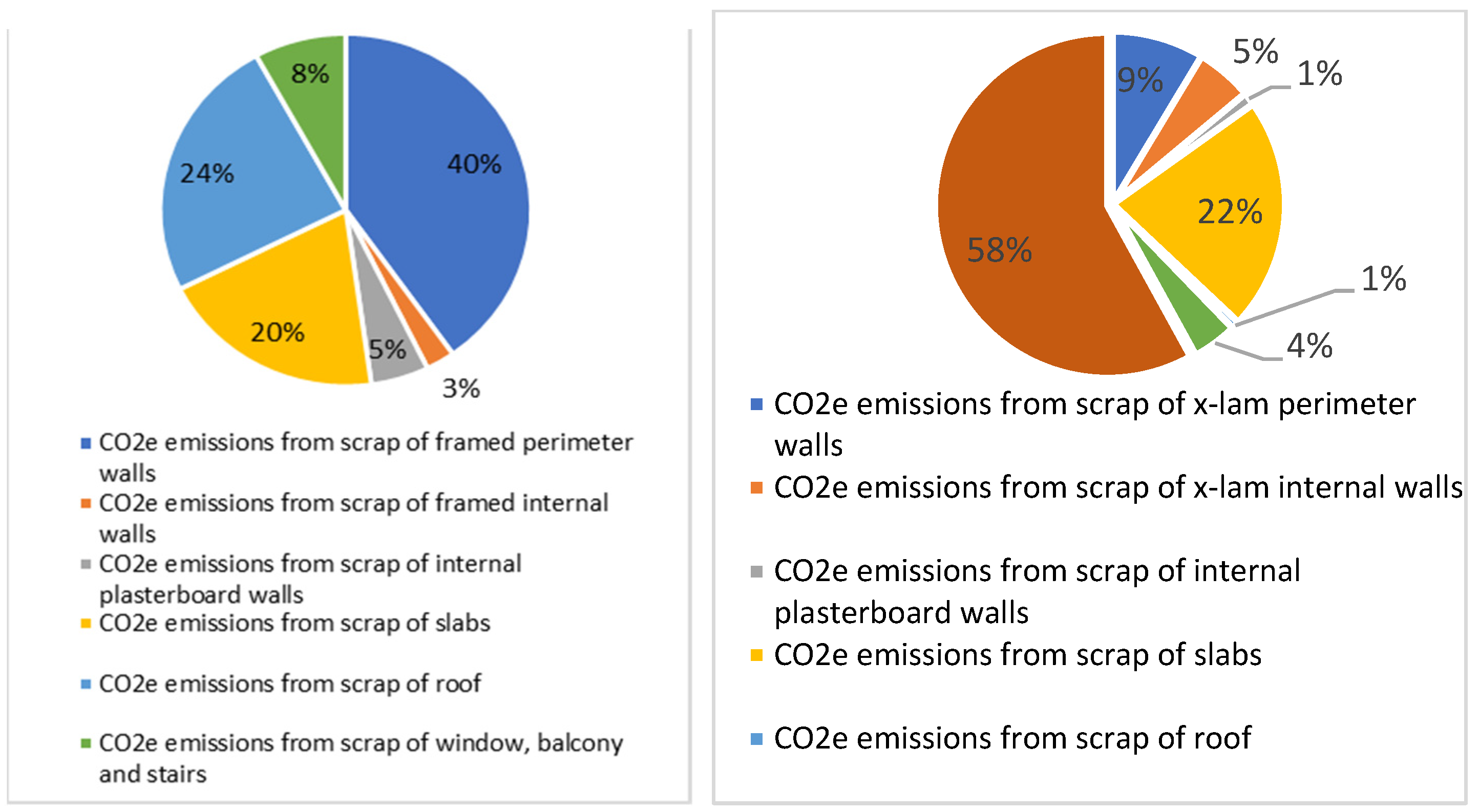 Buildings 13 00157 g010 Buildings 13 00157 g010