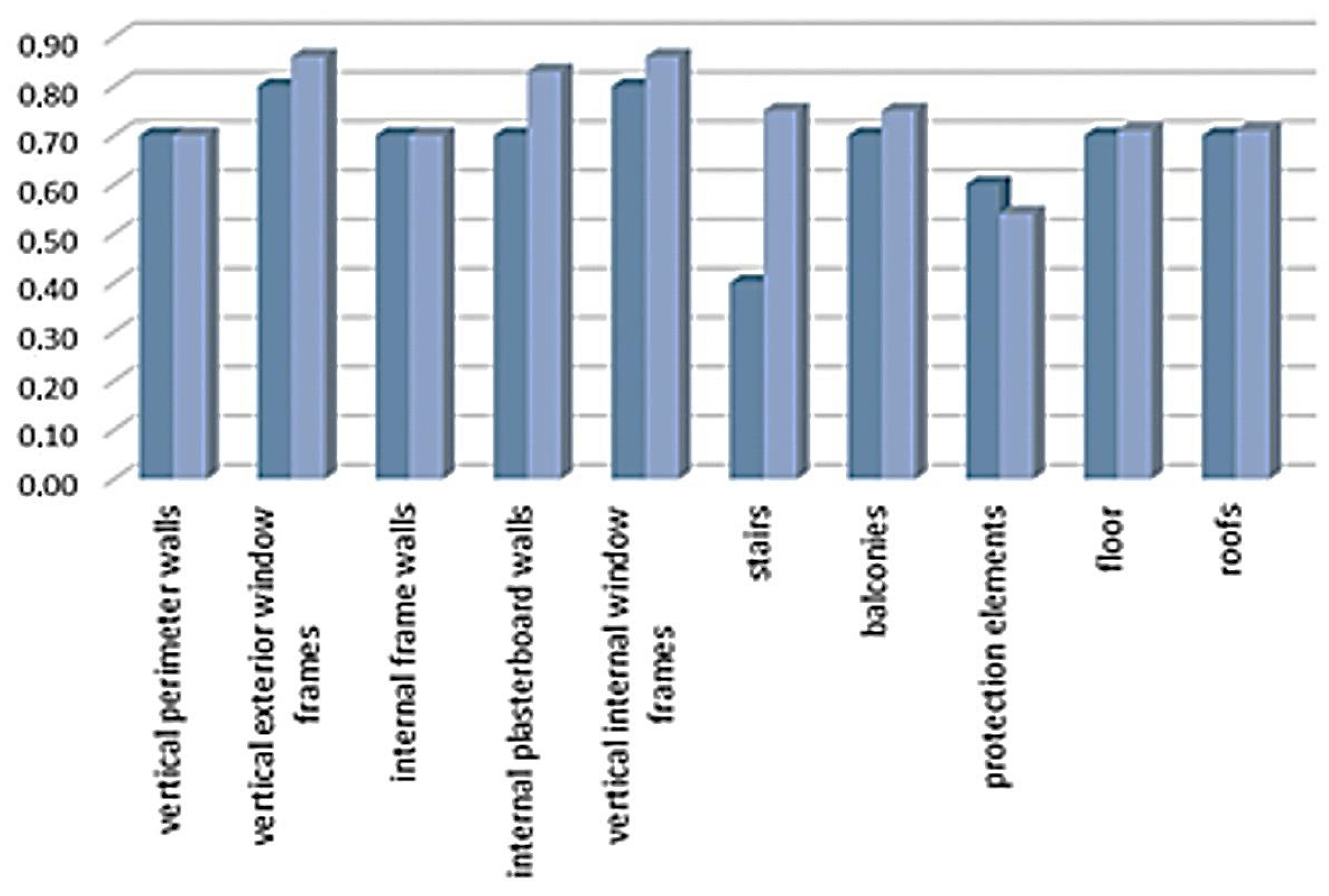 Buildings 13 00157 g013 Buildings 13 00157 g013