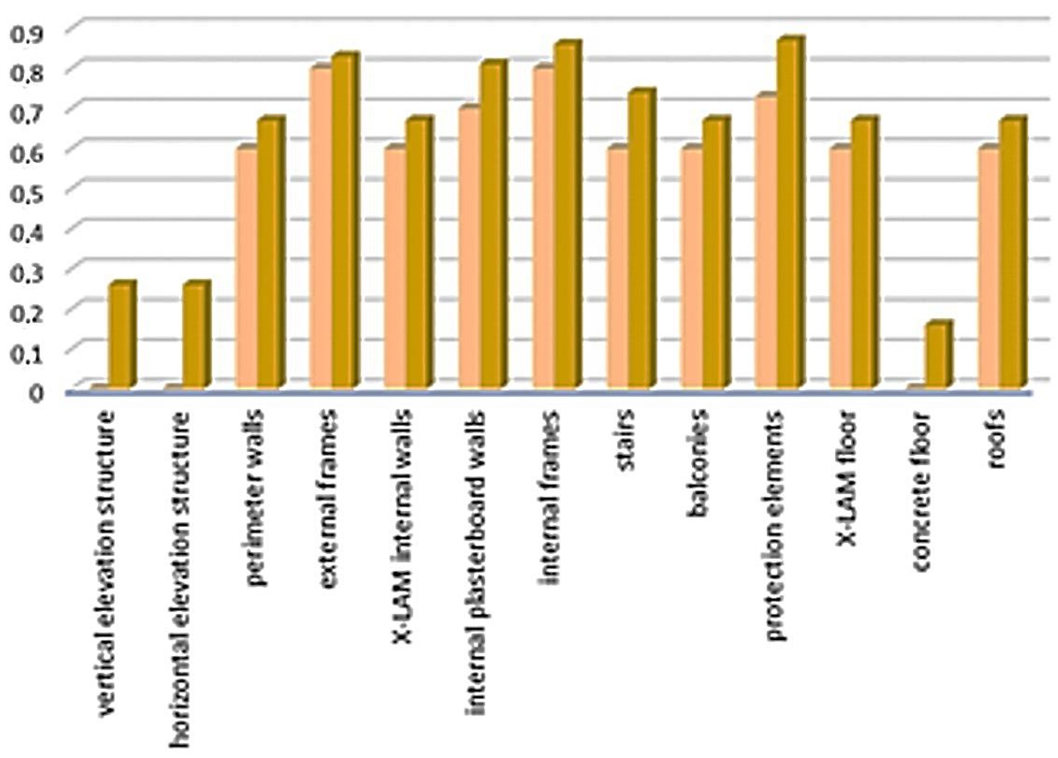 Buildings 13 00157 g014 Buildings 13 00157 g014