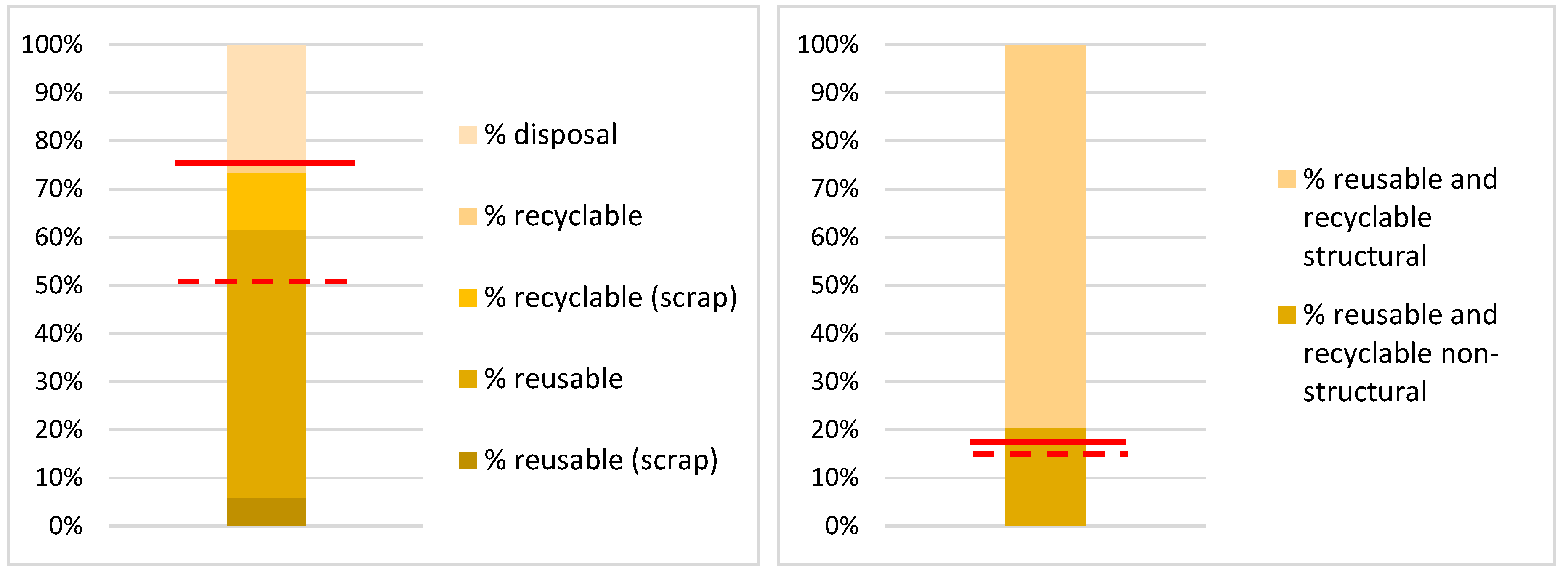 Buildings 13 00157 g016 Buildings 13 00157 g016