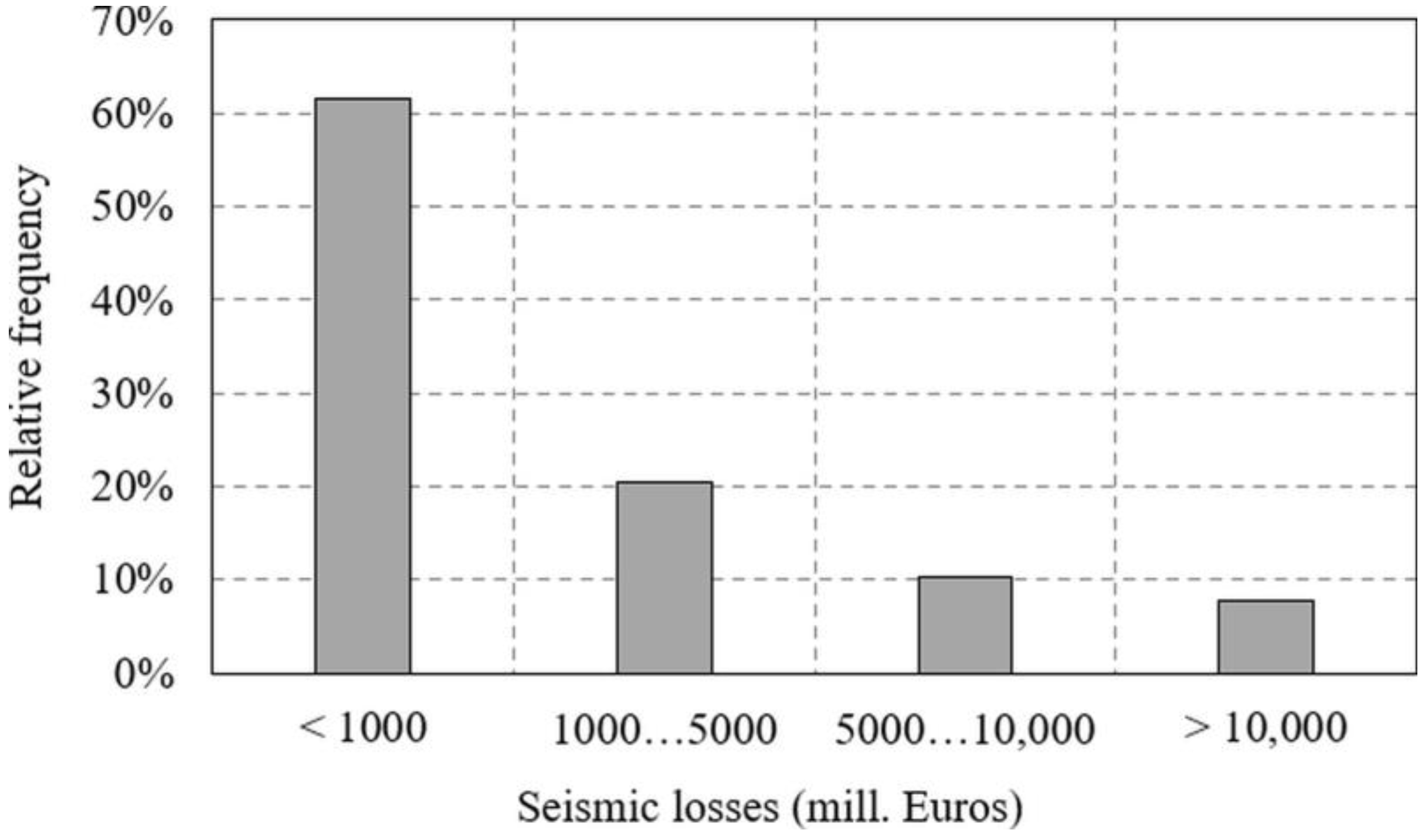 Buildings 13 00158 g003