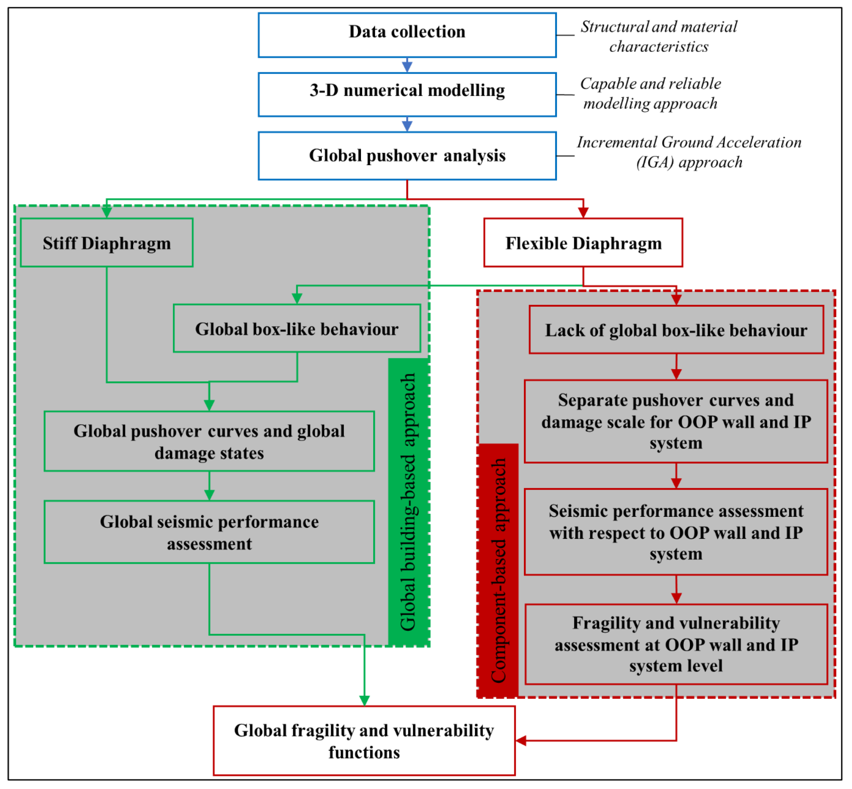 Buildings 13 00159 g001