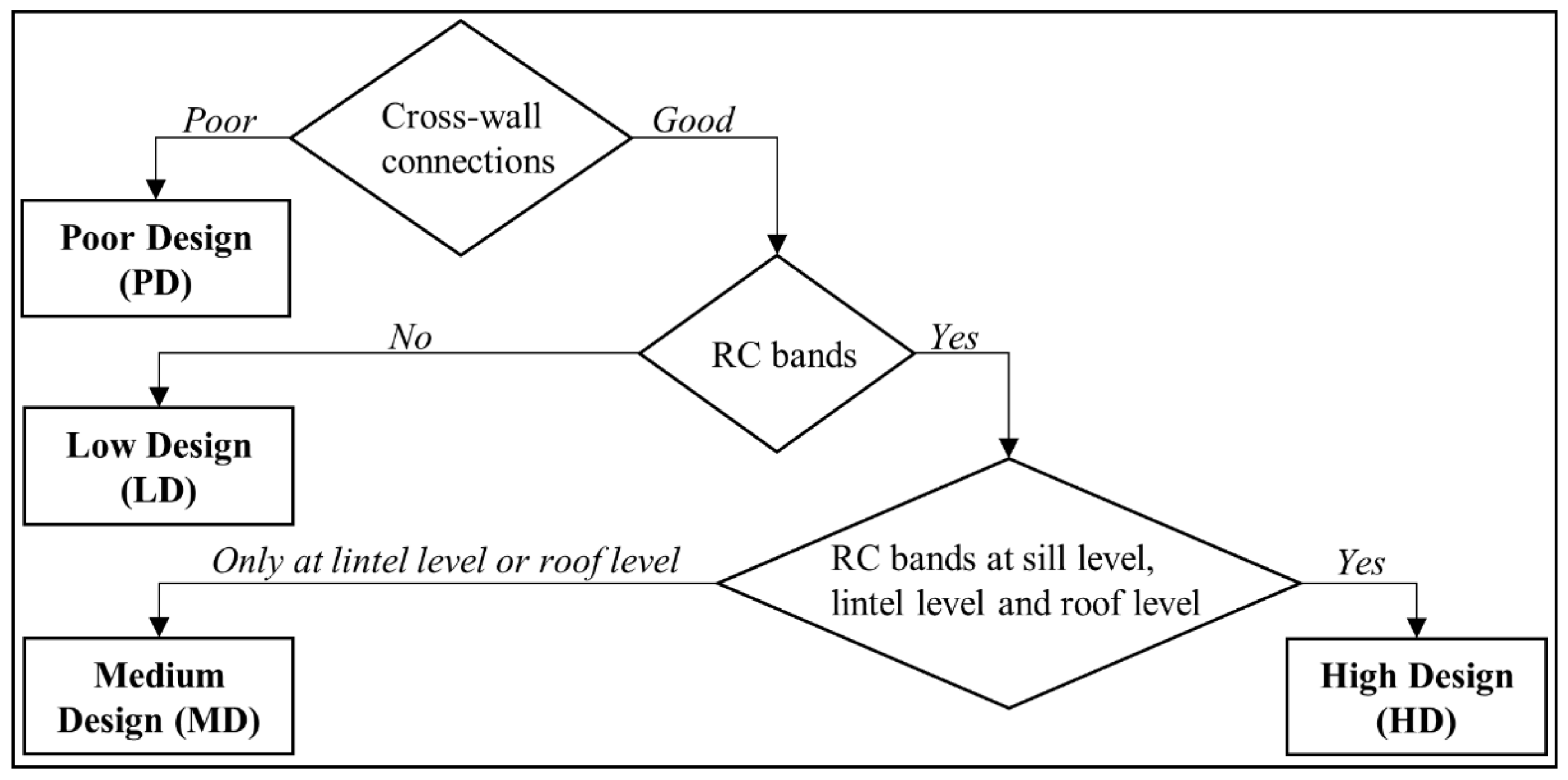 Buildings 13 00159 g004