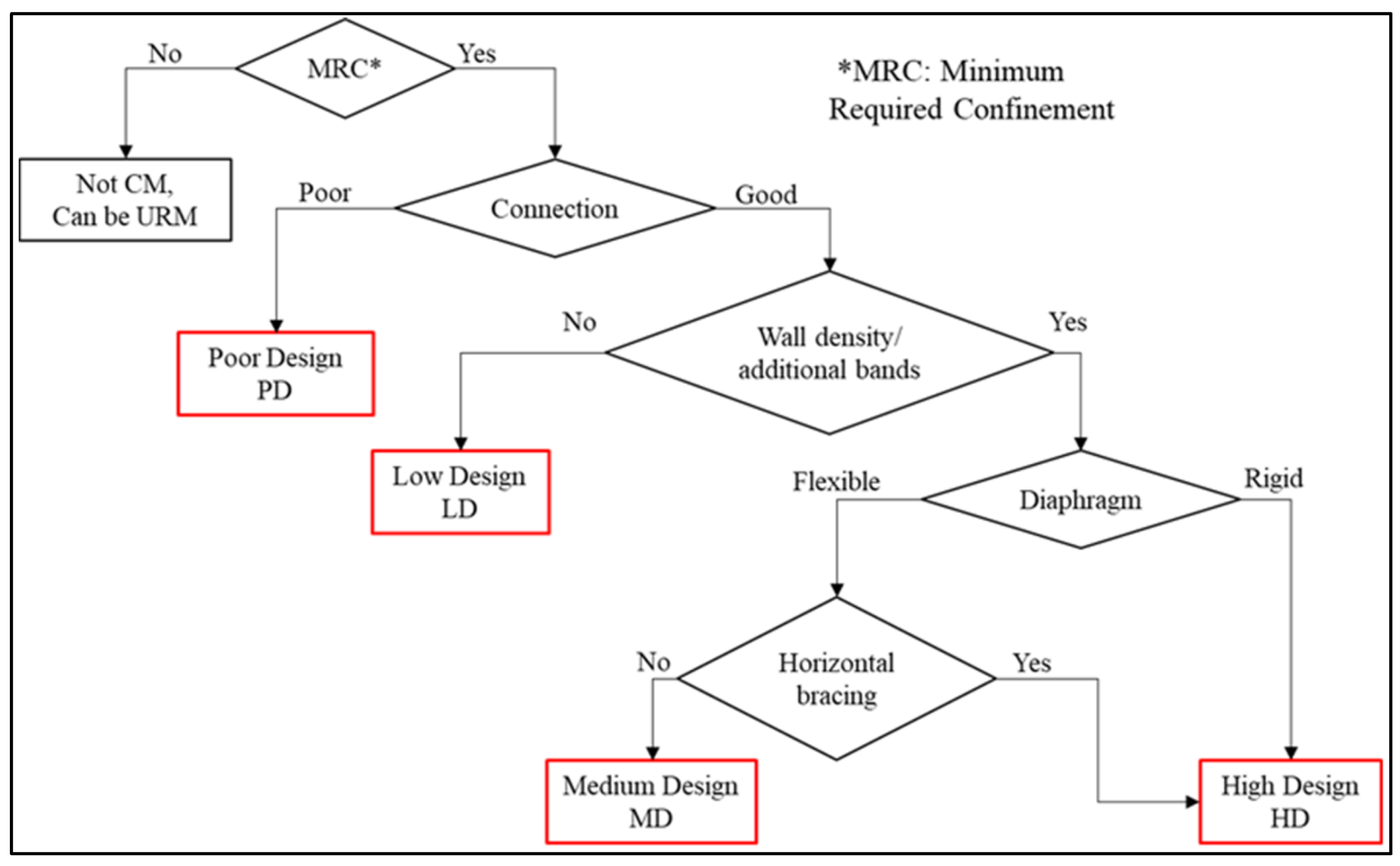 Buildings 13 00159 g006