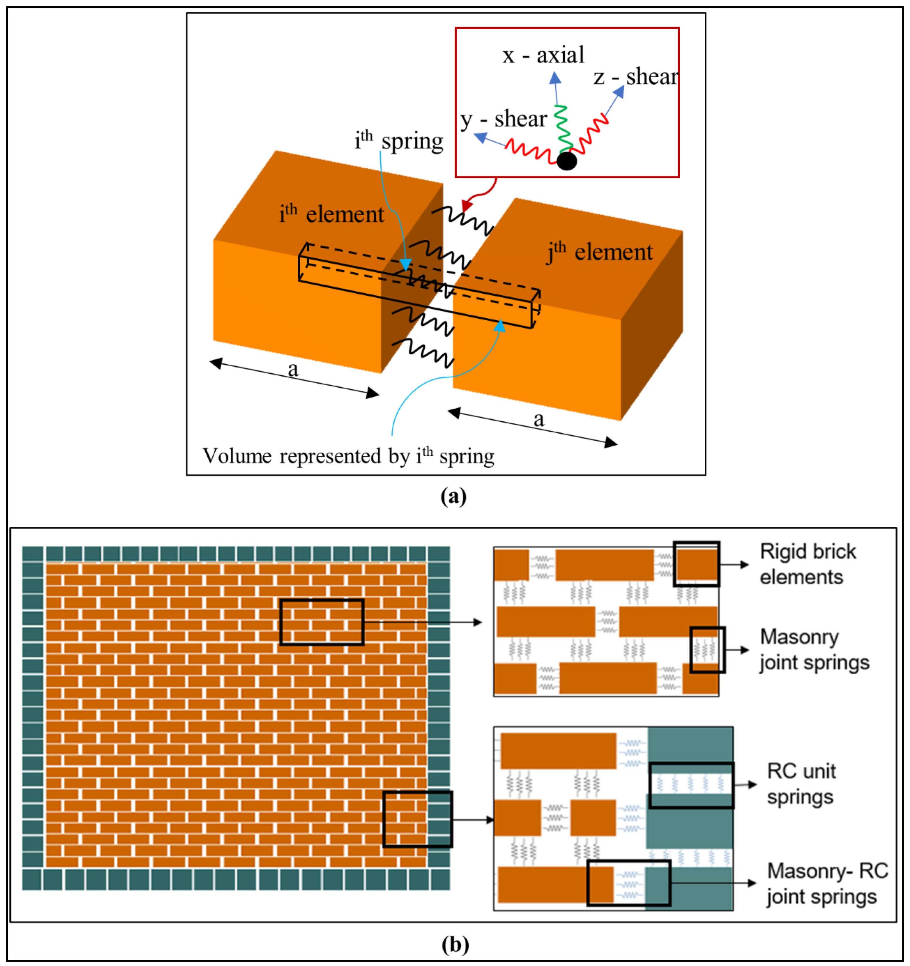 Buildings 13 00159 g009