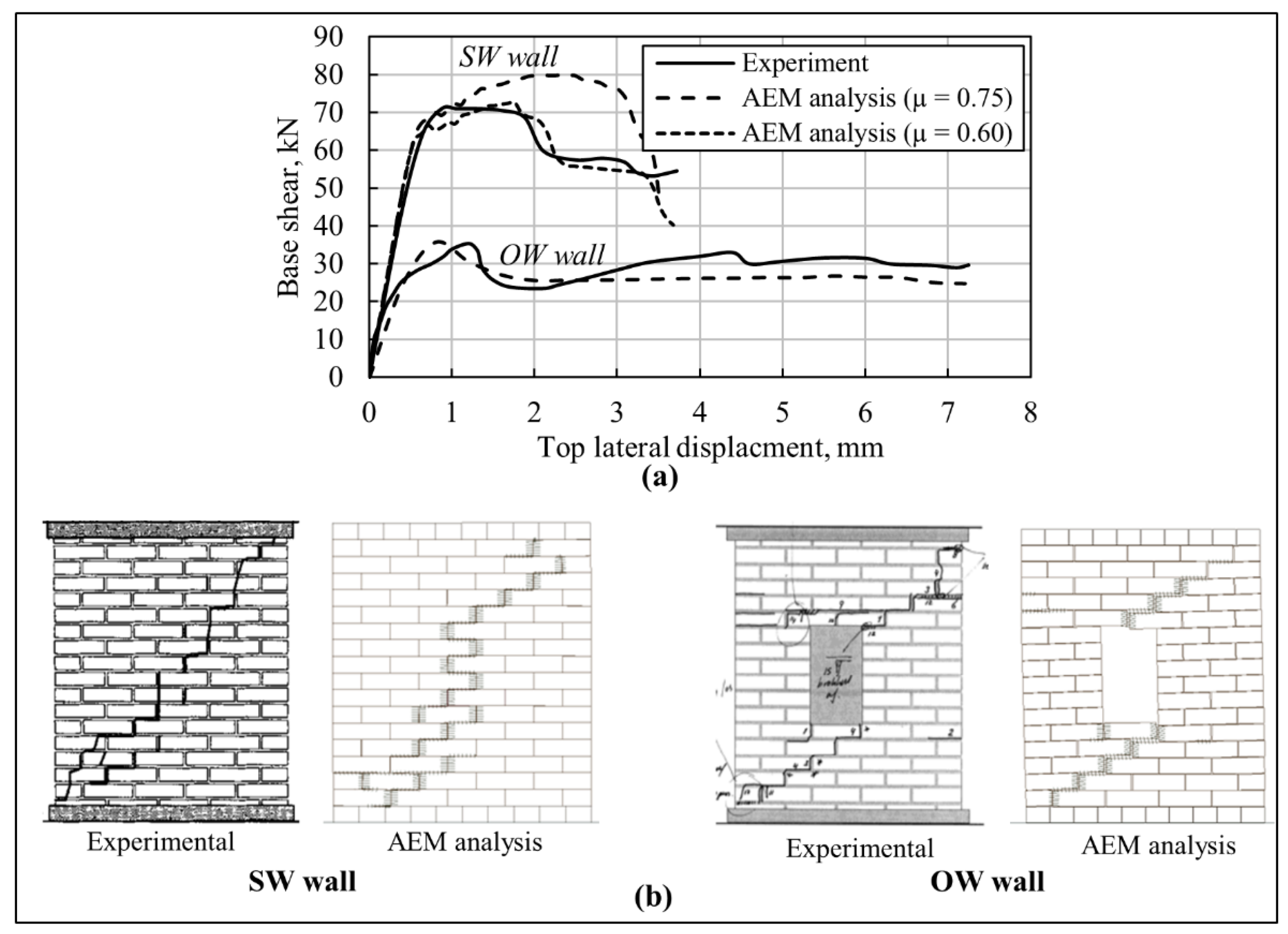 Buildings 13 00159 g010
