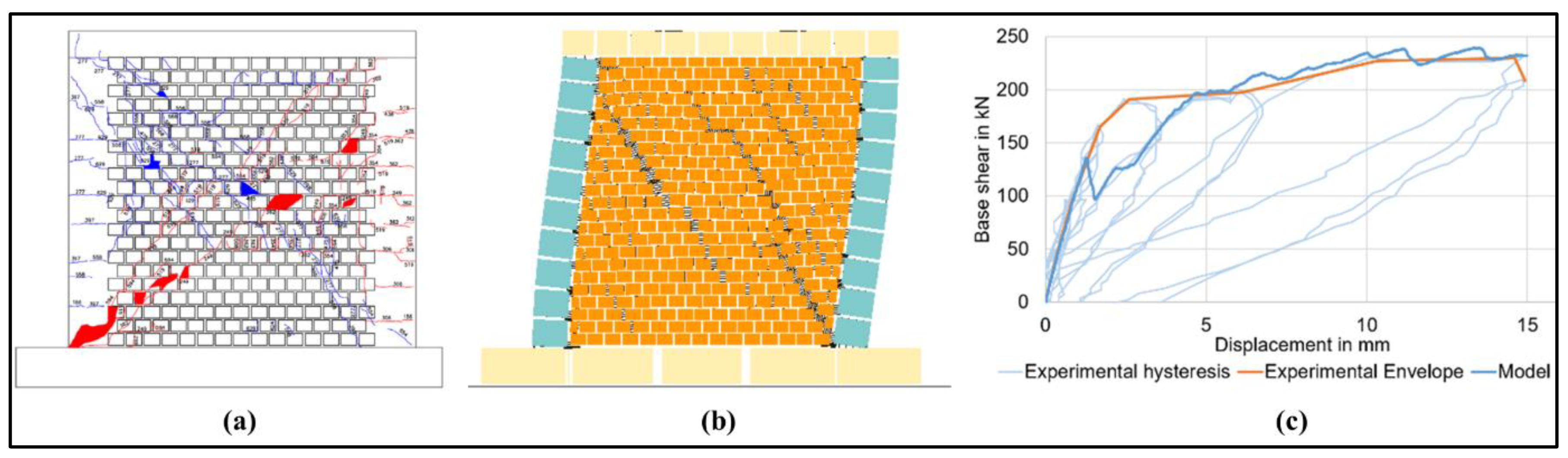 Buildings 13 00159 g011