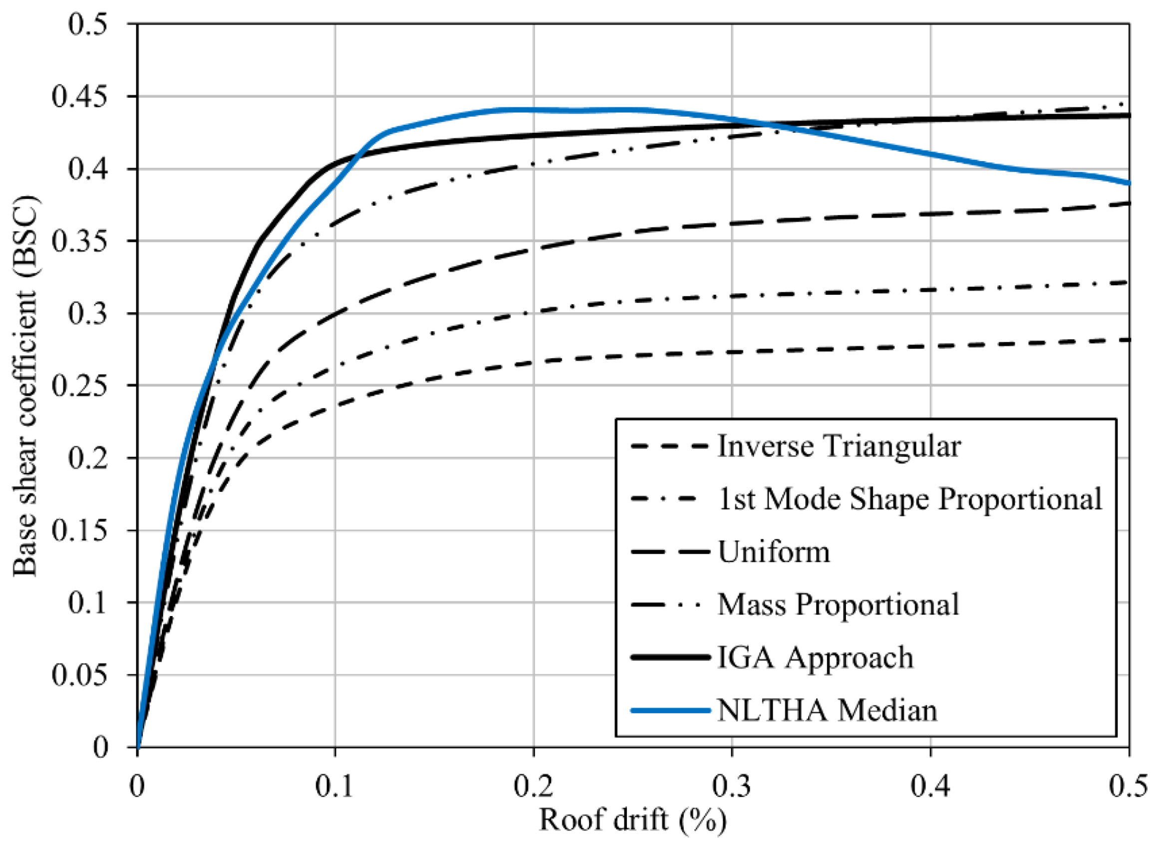 Buildings 13 00159 g014